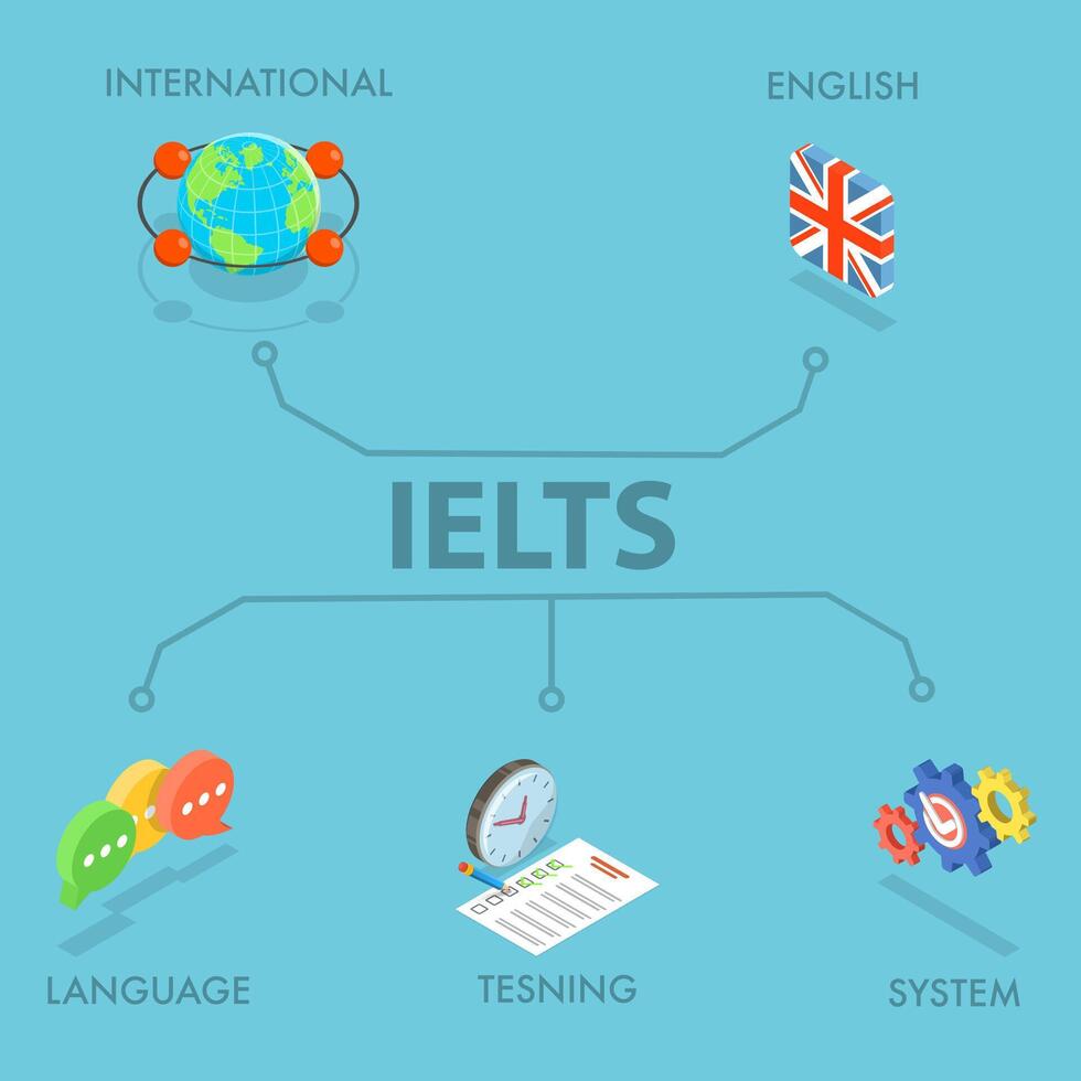 3D Isometric Flat Illustration of IELTS, International English Language Testing System, Education and Assessment Platform vector