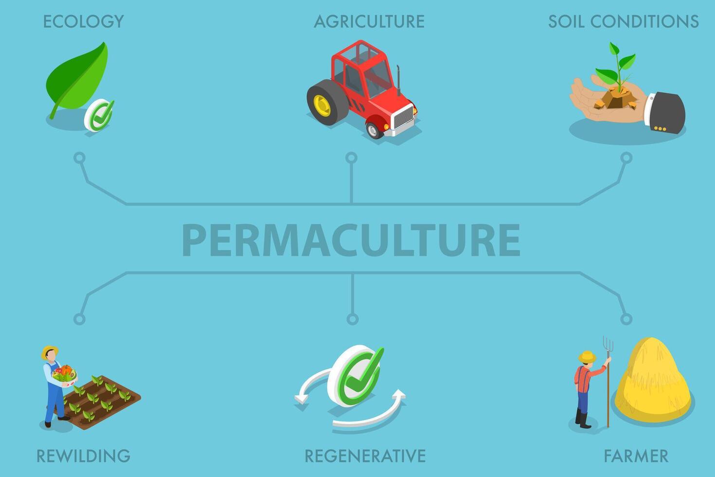 3D Isometric Flat Illustration of Permaculture, Regenerative Agriculture vector