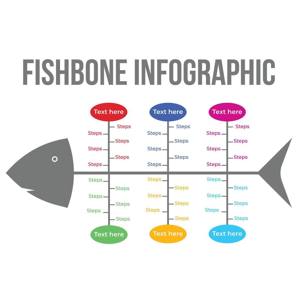 Academic infographic design in a fishbone shape with colorful text sections. Modern business strategy fishbone infographic and flowchart. Fishbone infographic and diagram with text space. vector