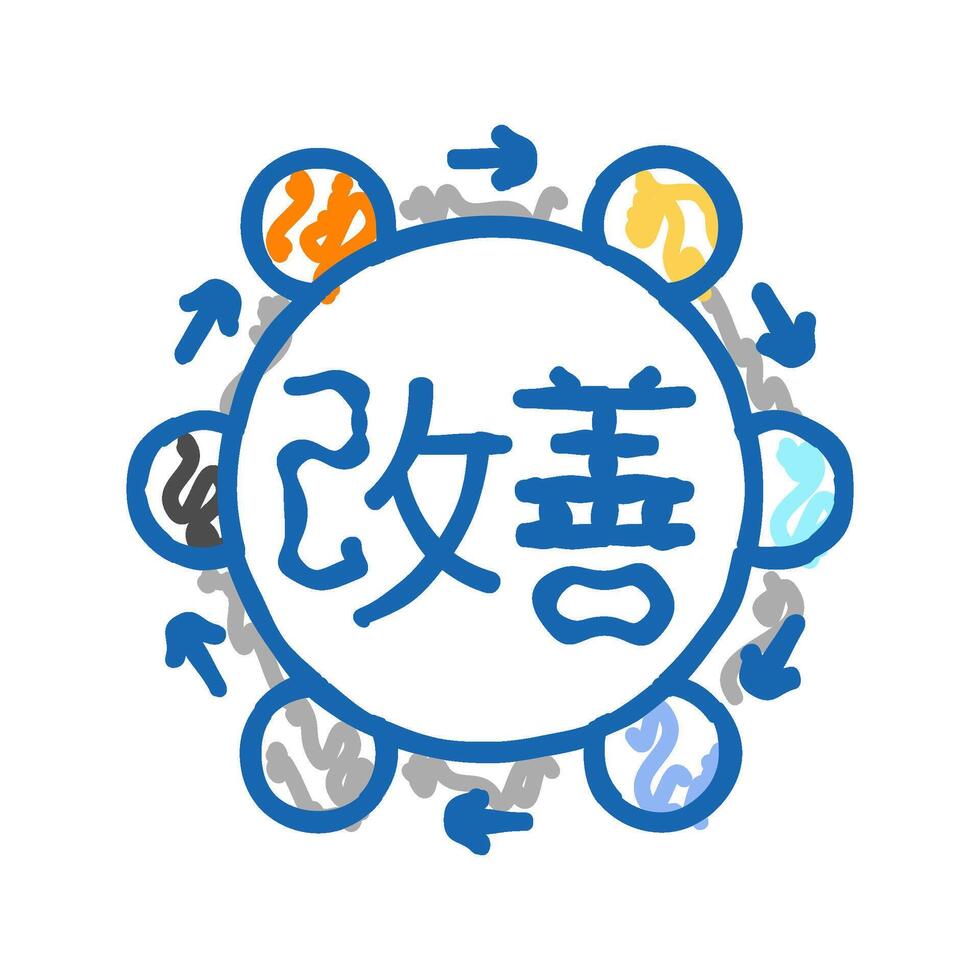 kaizen manufacturing engineer icon doodle illustration vector