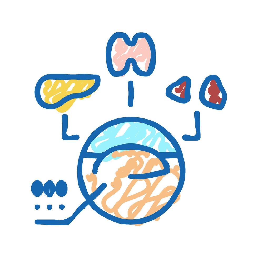 multiple endocrine neoplasia endocrinology icon doodle illustration vector