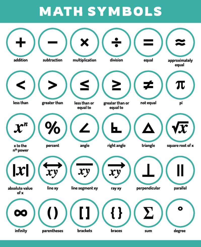 Flat Drawing Of Mathematical Symbols vector