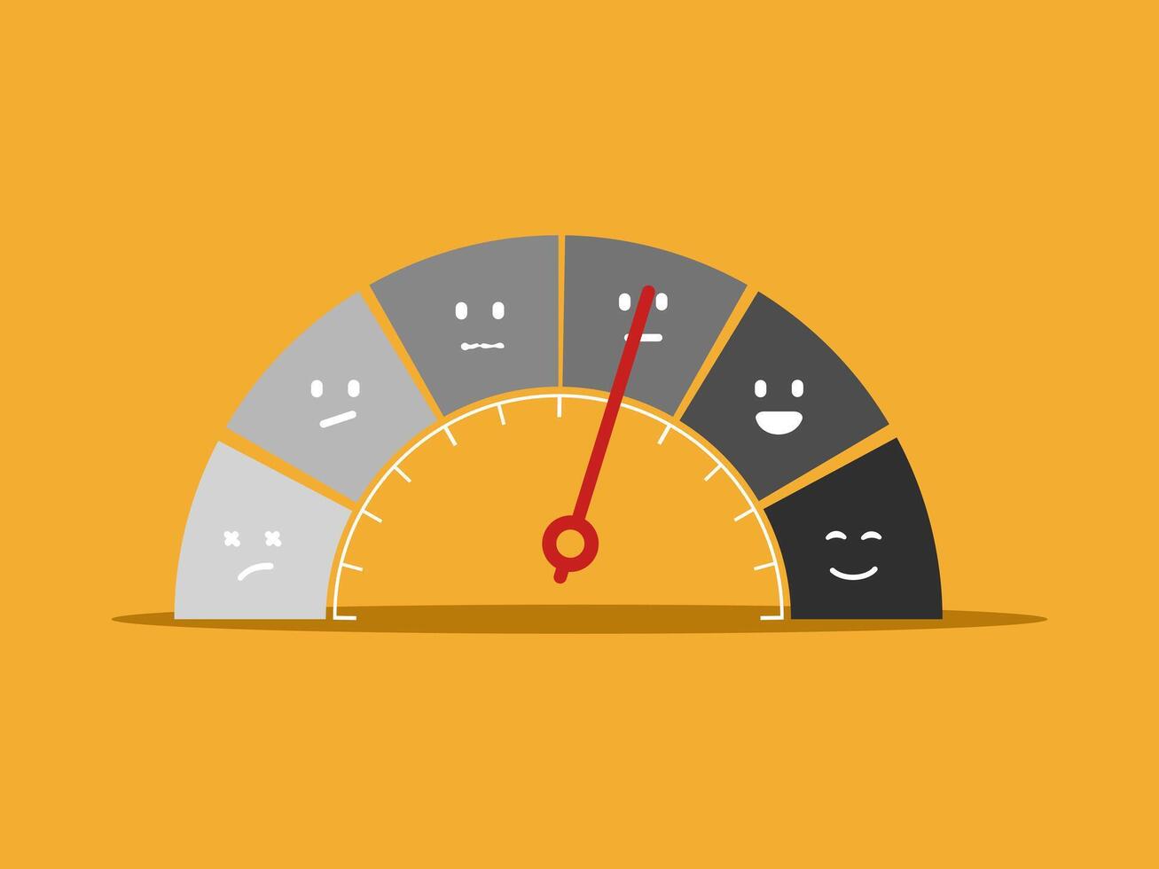 Satisfaction Measurement, Excellence in the Score vector