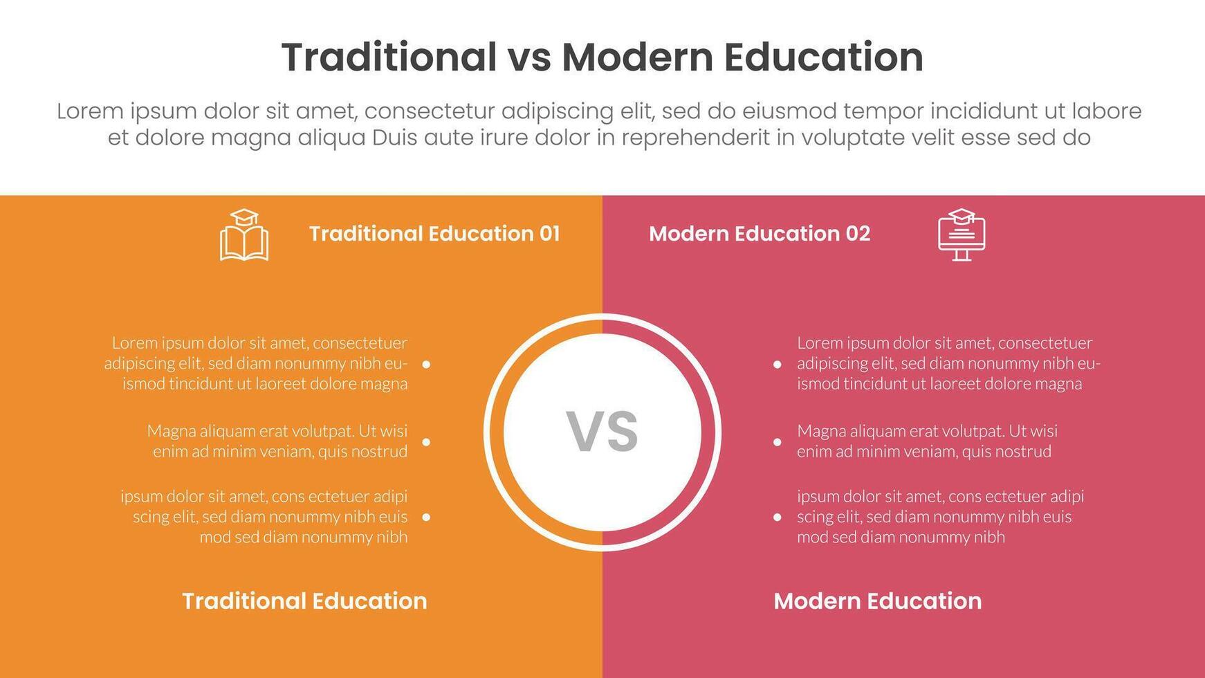 traditional vs modern education comparison concept for infographic template banner with full page box background center with two point list information vector