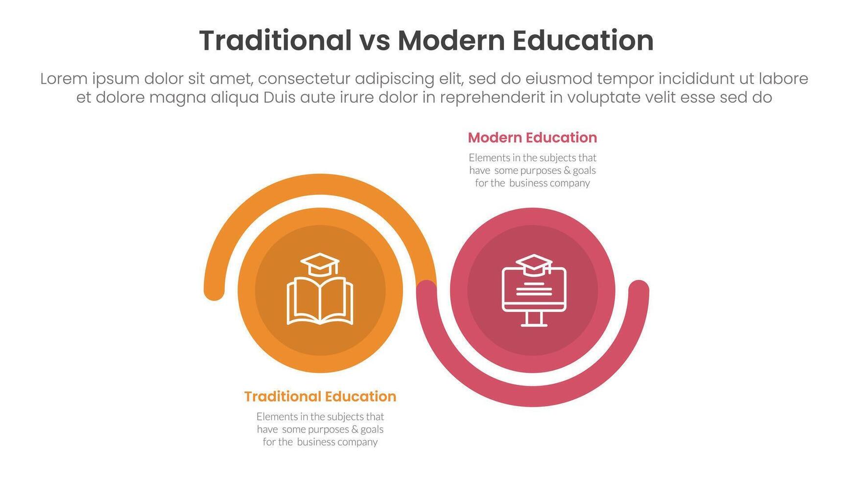 traditional vs modern education comparison concept for infographic template banner with big circle wave up and down with two point list information vector