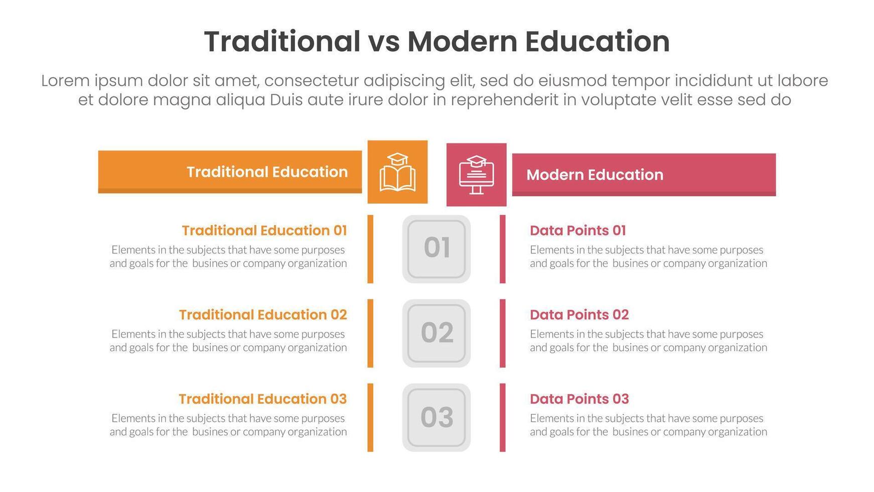 traditional vs modern education comparison concept for infographic template banner with box rectangle table opposite with two point list information vector