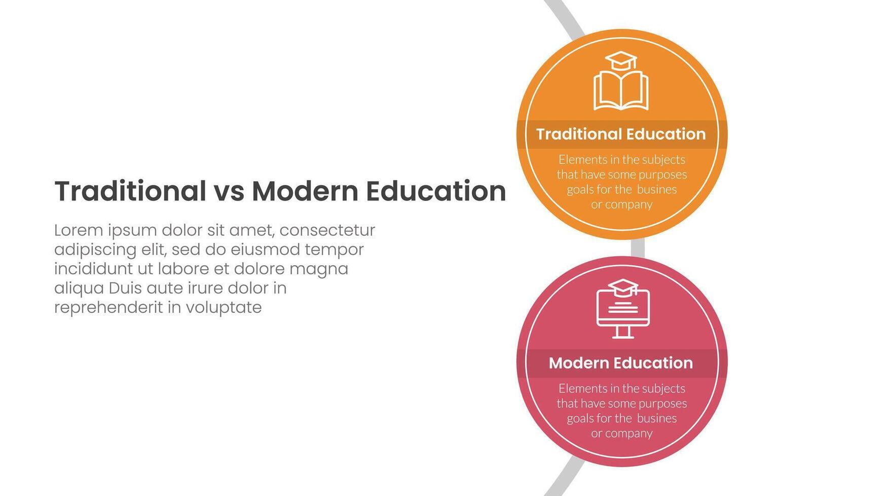 traditional vs modern education comparison concept for infographic template banner with big circle vertical on circle line with two point list information vector