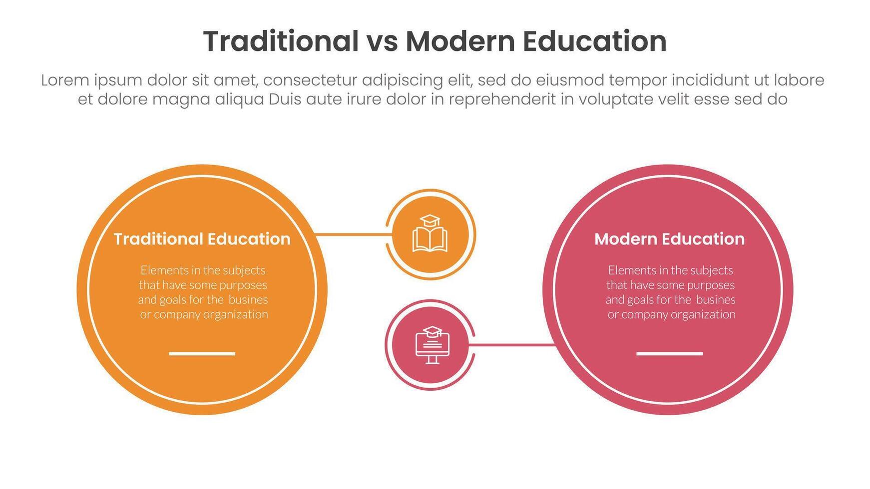 traditional vs modern education comparison concept for infographic template banner with big circle and small linked with two point list information vector