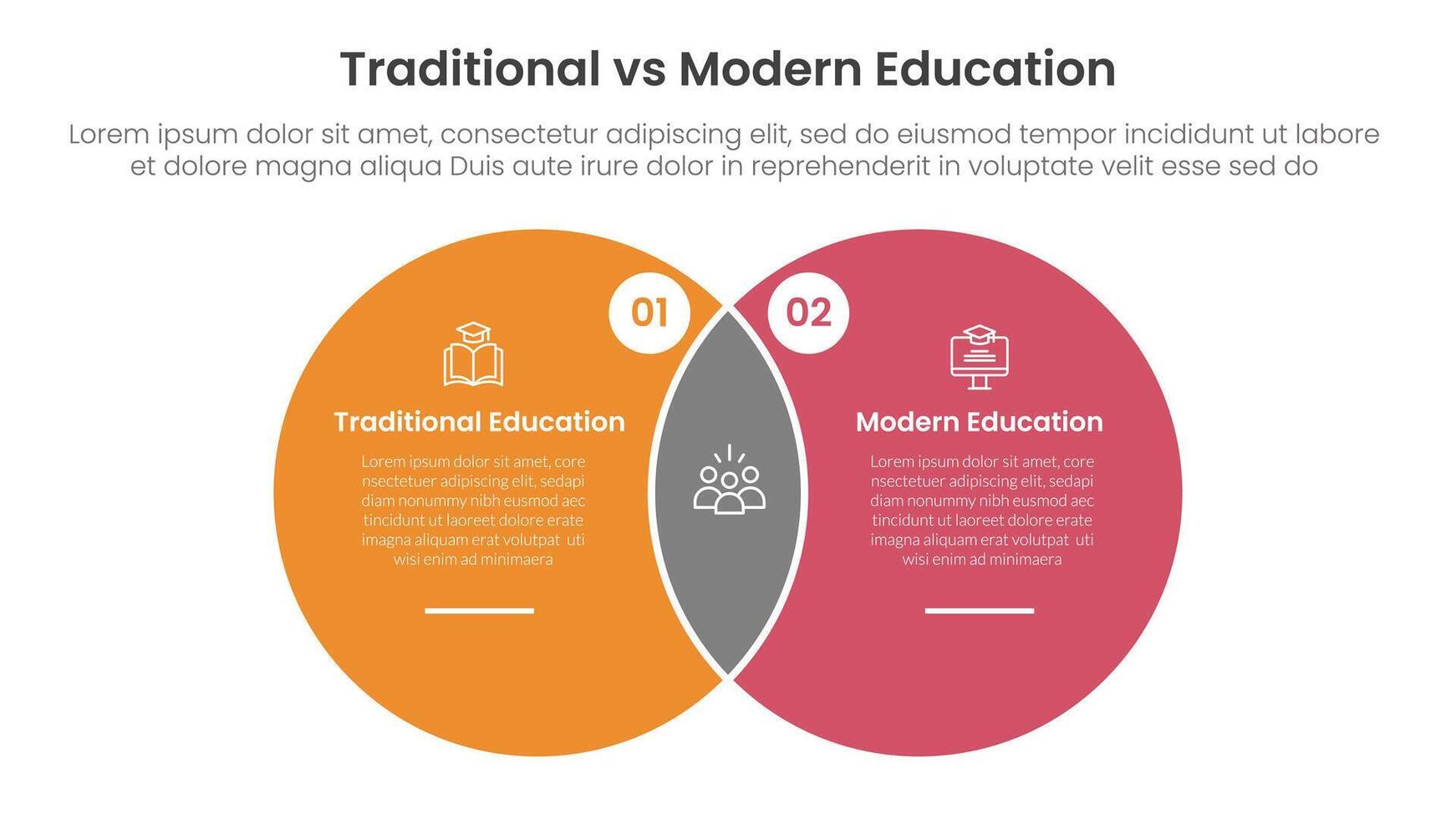 traditional vs modern education comparison concept for infographic template banner with big circle venn blending shape with two point list information vector