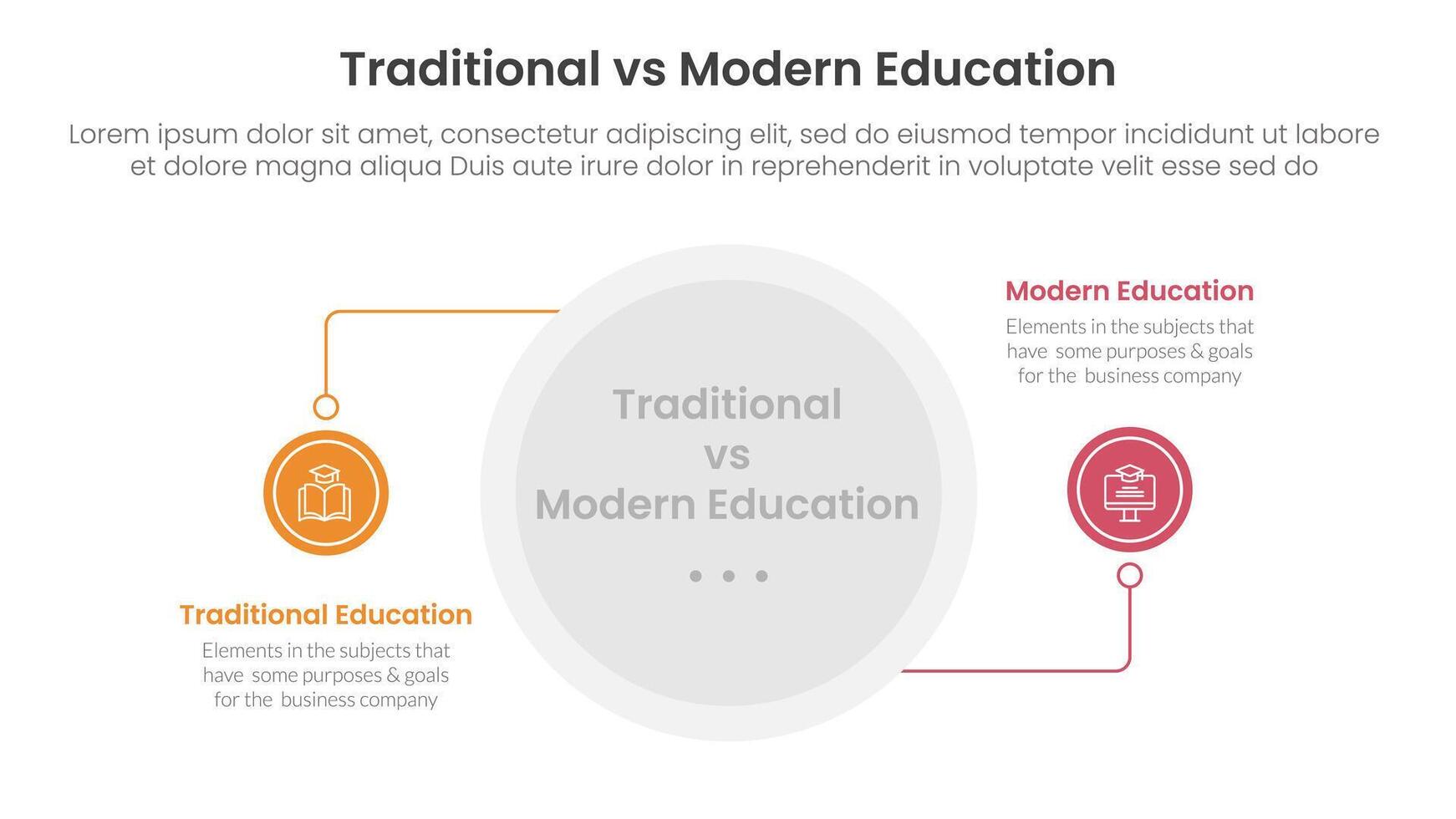 traditional vs modern education comparison concept for infographic template banner with circle line connection with two point list information vector