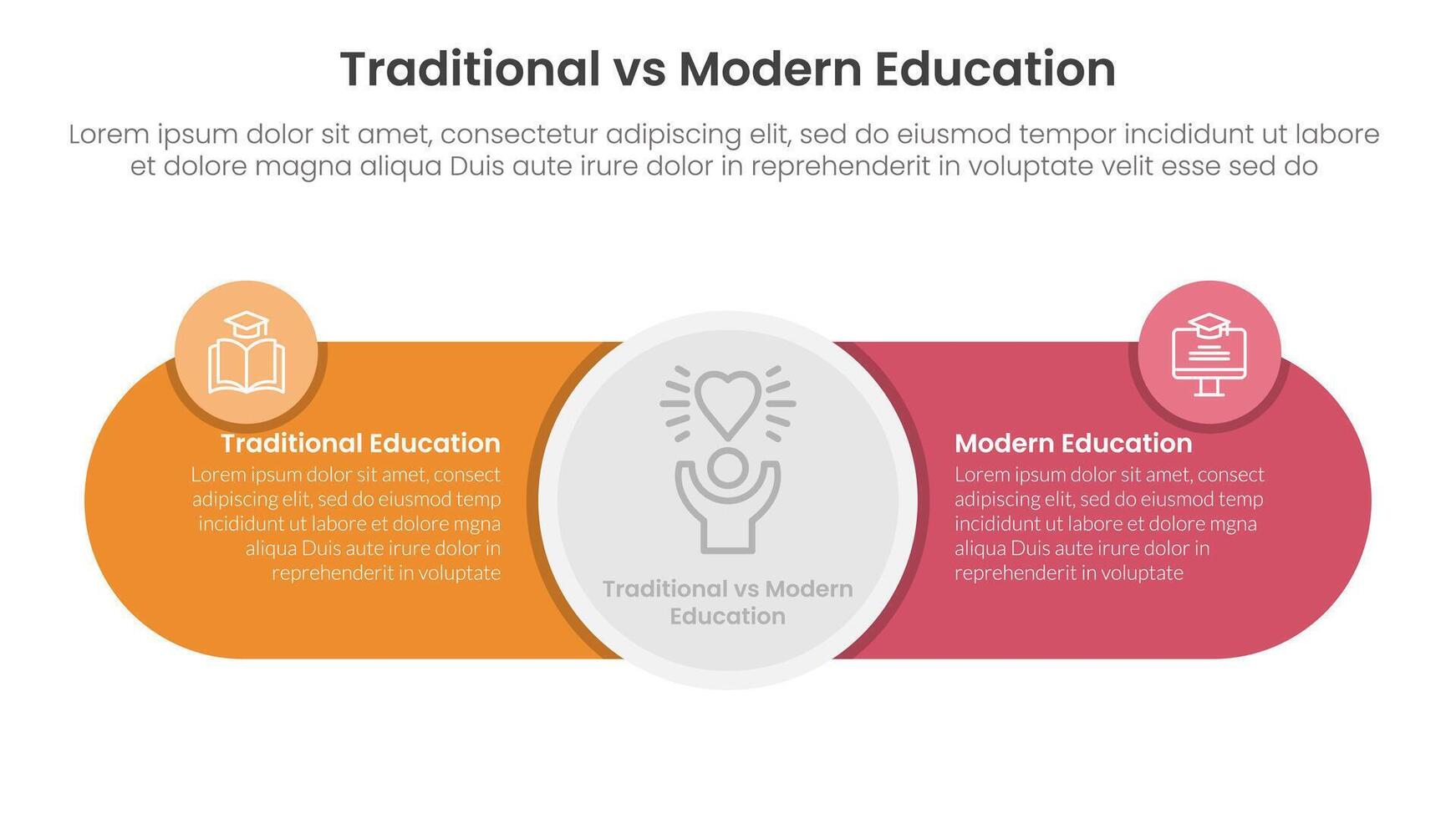traditional vs modern education comparison concept for infographic template banner with big circle center and round shape with two point list information vector