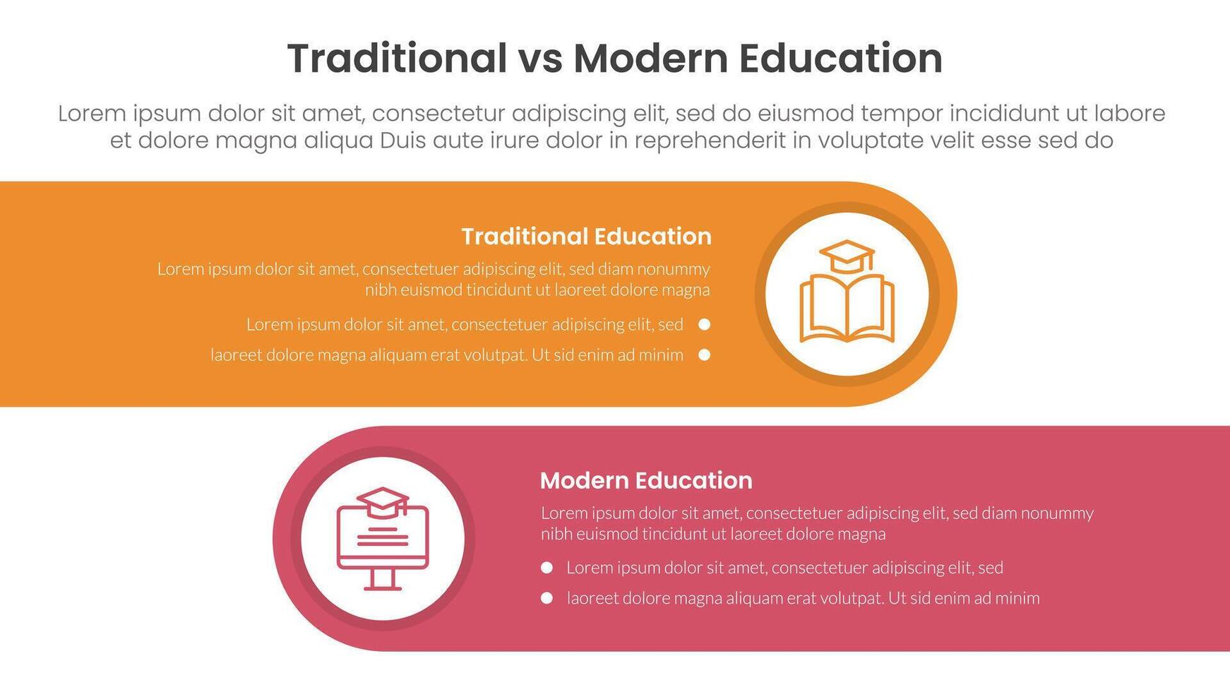traditional vs modern education comparison concept for infographic template banner with horizontal round rectangle box with two point list information vector