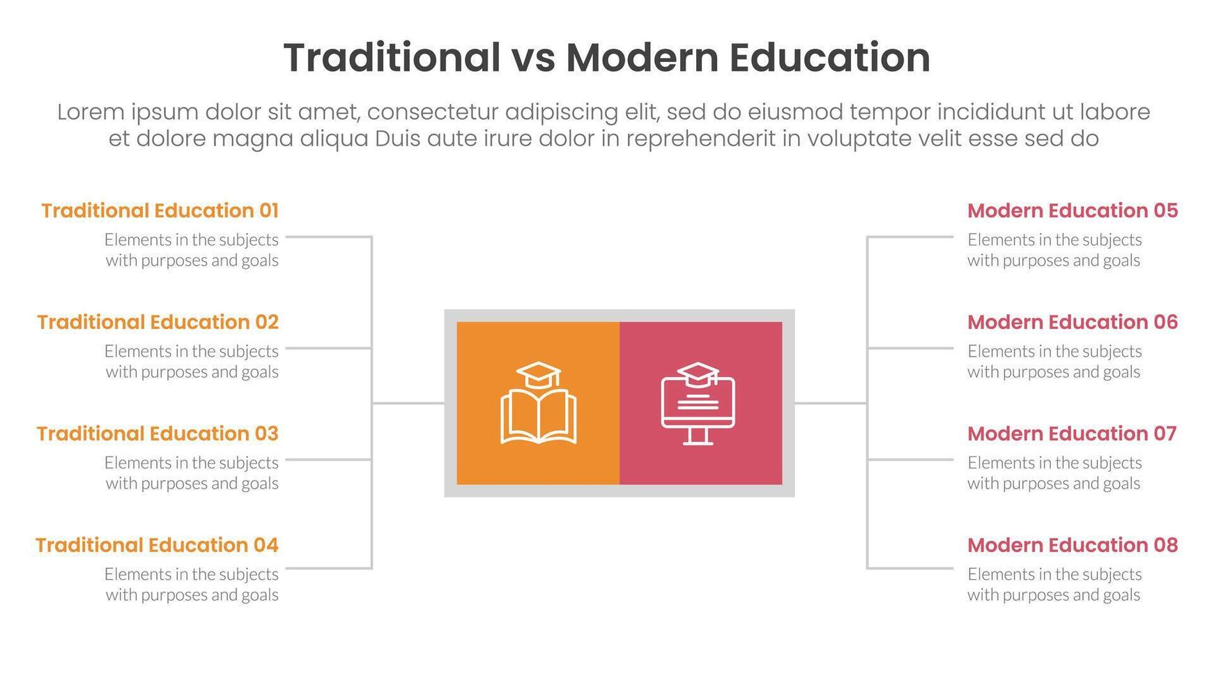 traditional vs modern education comparison concept for infographic template banner with square box and spreading description list with two point list information vector