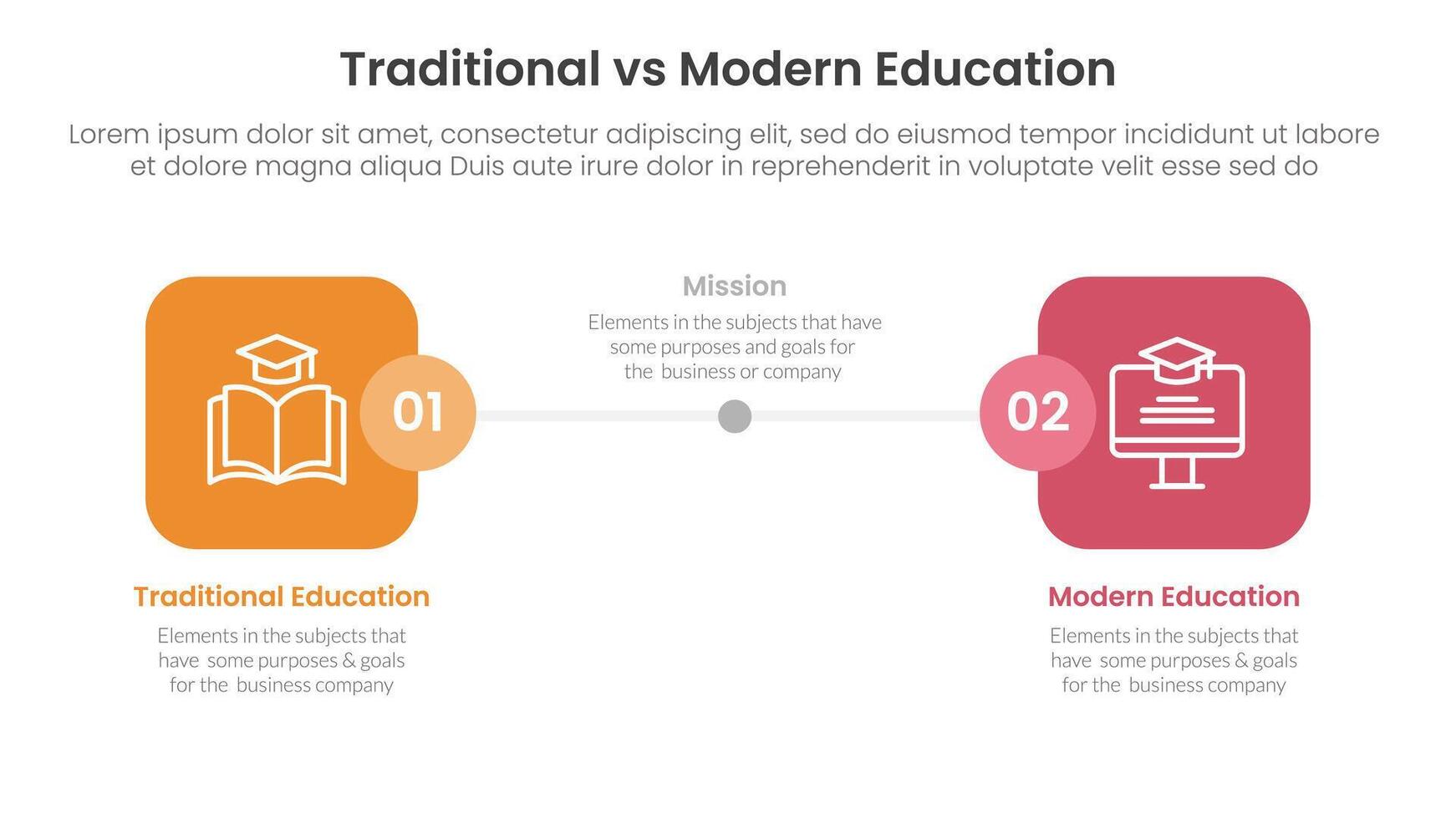 traditional vs modern education comparison concept for infographic template banner with round square box side by side with two point list information vector