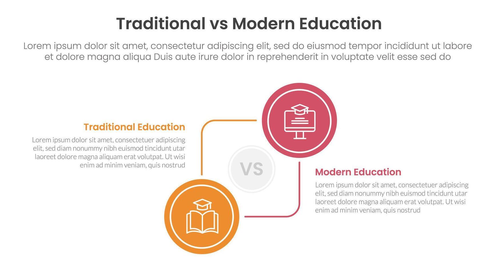 traditional vs modern education comparison concept for infographic template banner with big circle circular and connection with two point list information vector