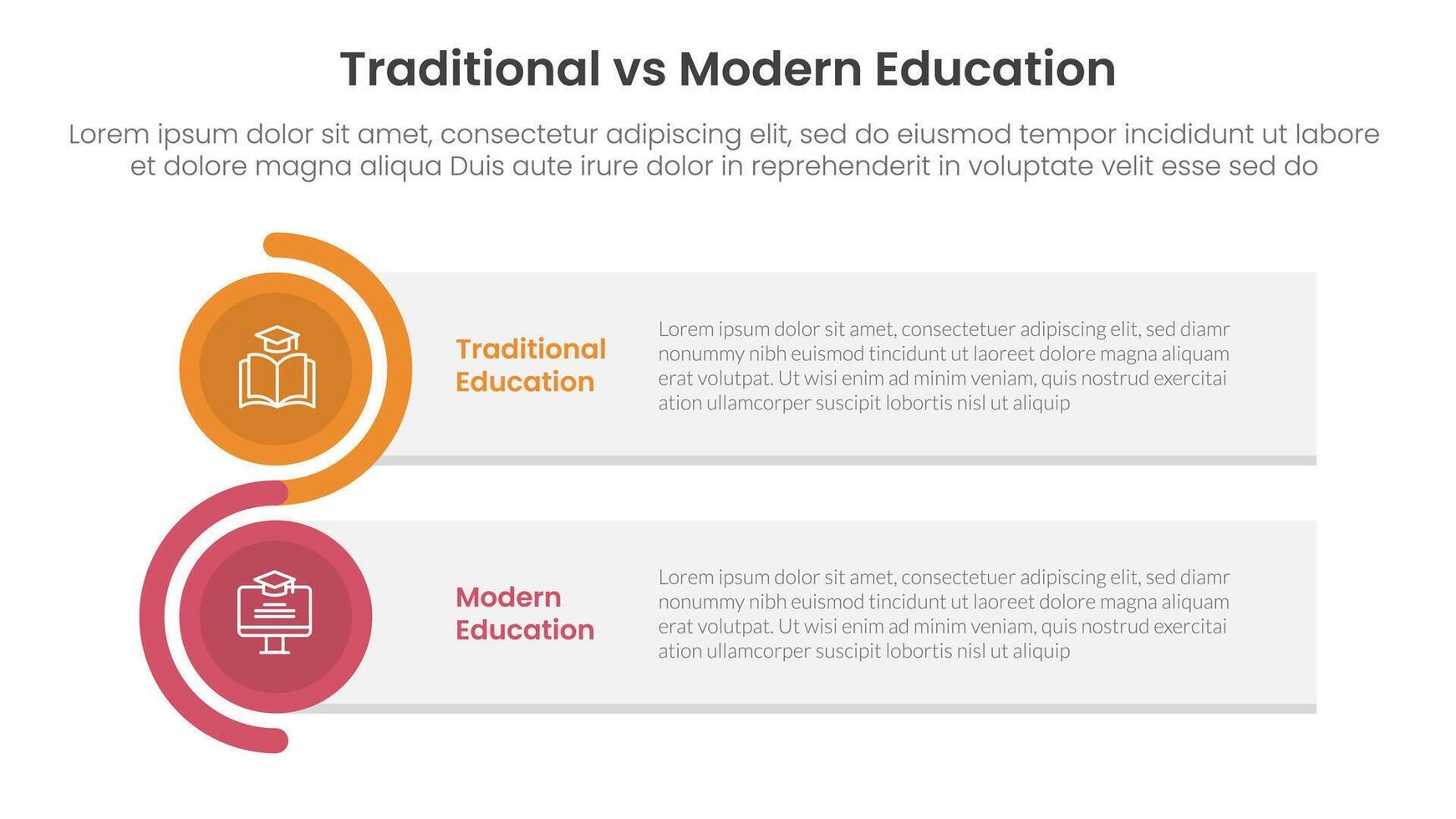 traditional vs modern education comparison concept for infographic template banner with rectangle box stack and circle wave with two point list information vector