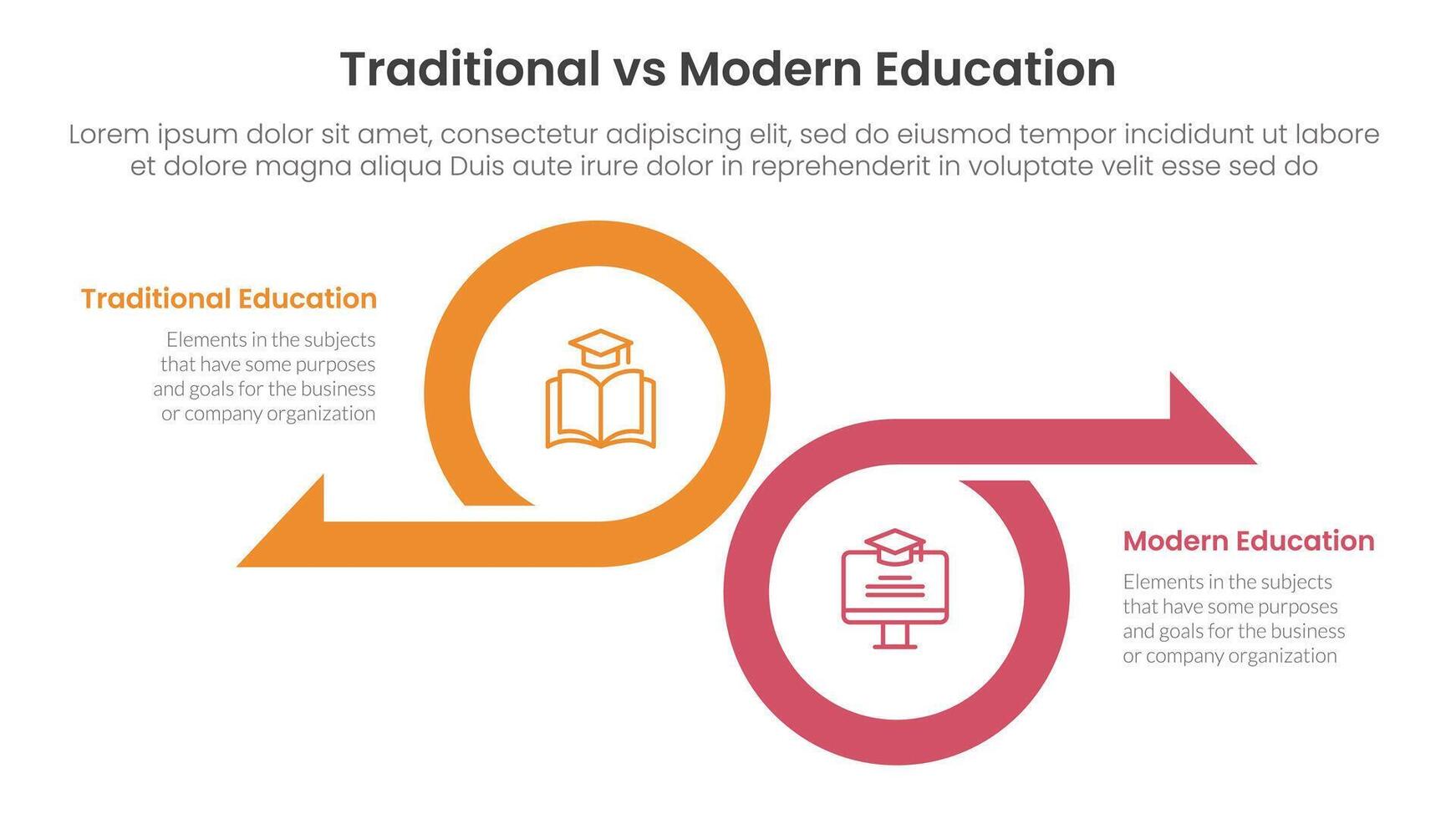 traditional vs modern education comparison concept for infographic template banner with big circle and arrow opposite direction with two point list information vector