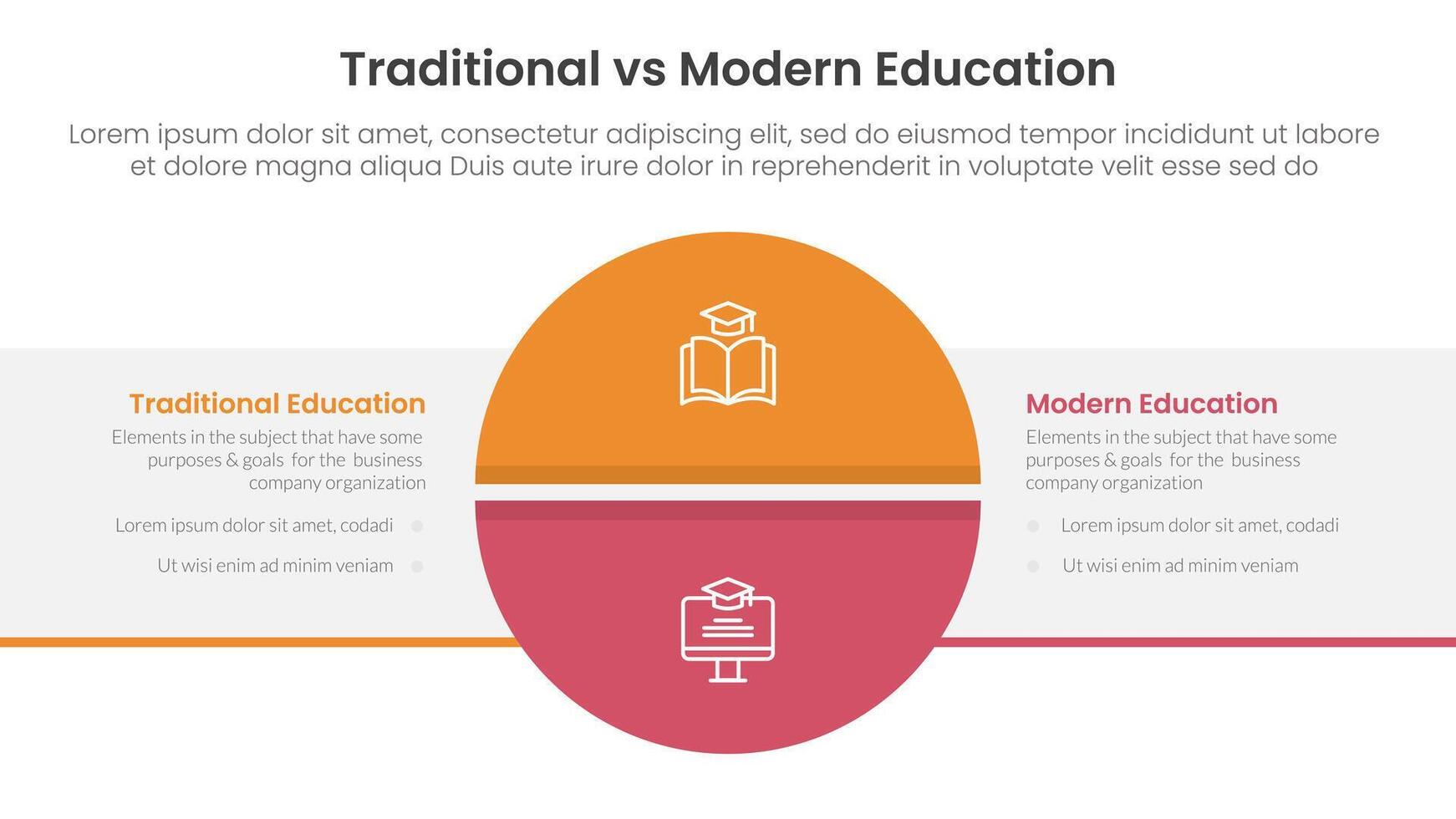 traditional vs modern education comparison concept for infographic template banner with big circle divided and box rectangle with two point list information vector