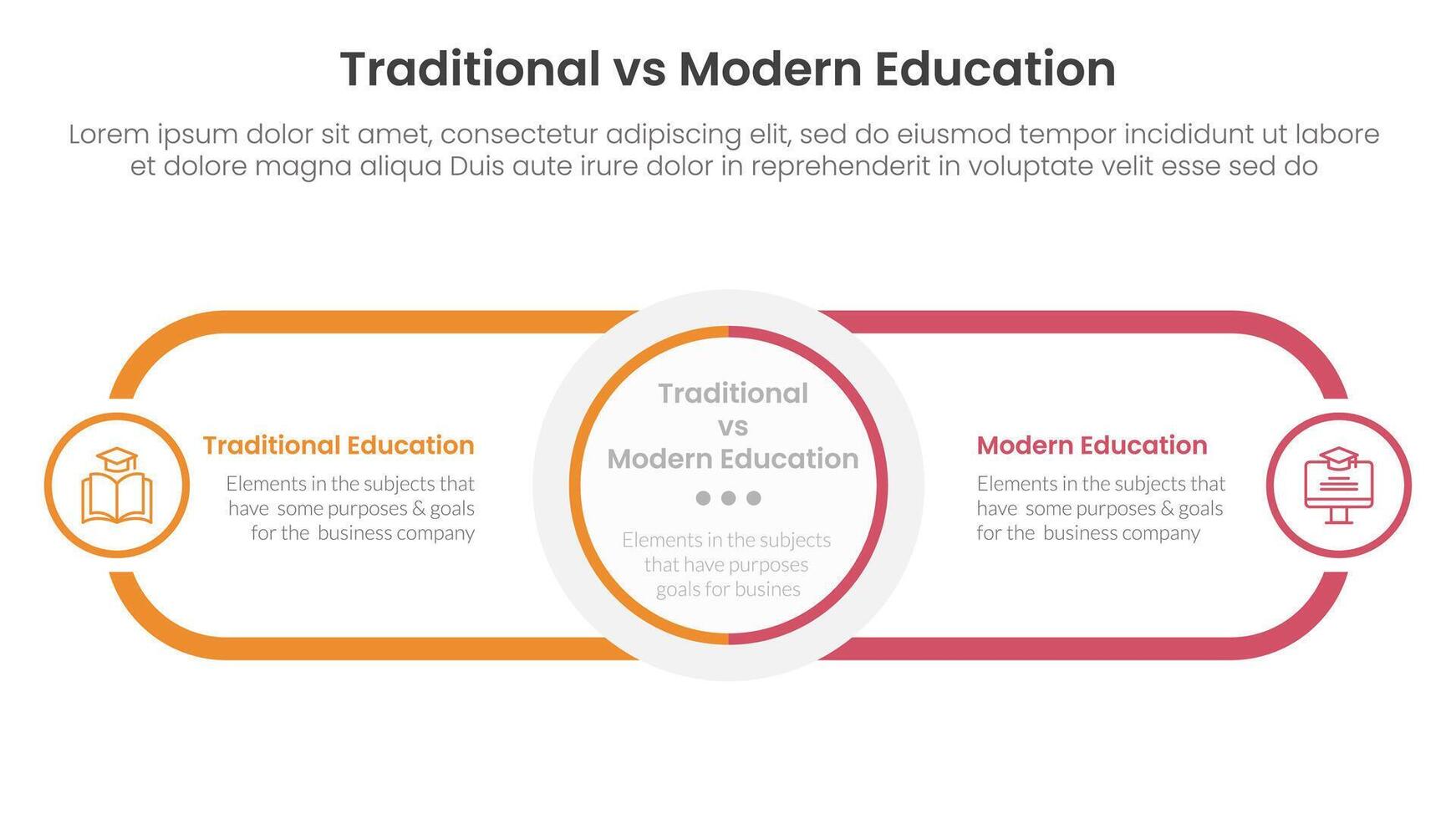 traditional vs modern education comparison concept for infographic template banner with circle center and round outline rectangle for description with two point list information vector