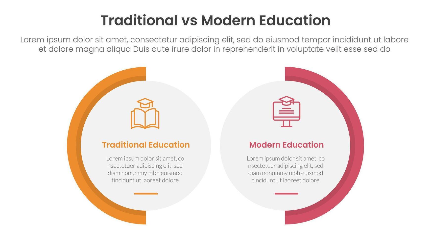 traditional vs modern education comparison concept for infographic template banner with big circle shape variation with two point list information vector