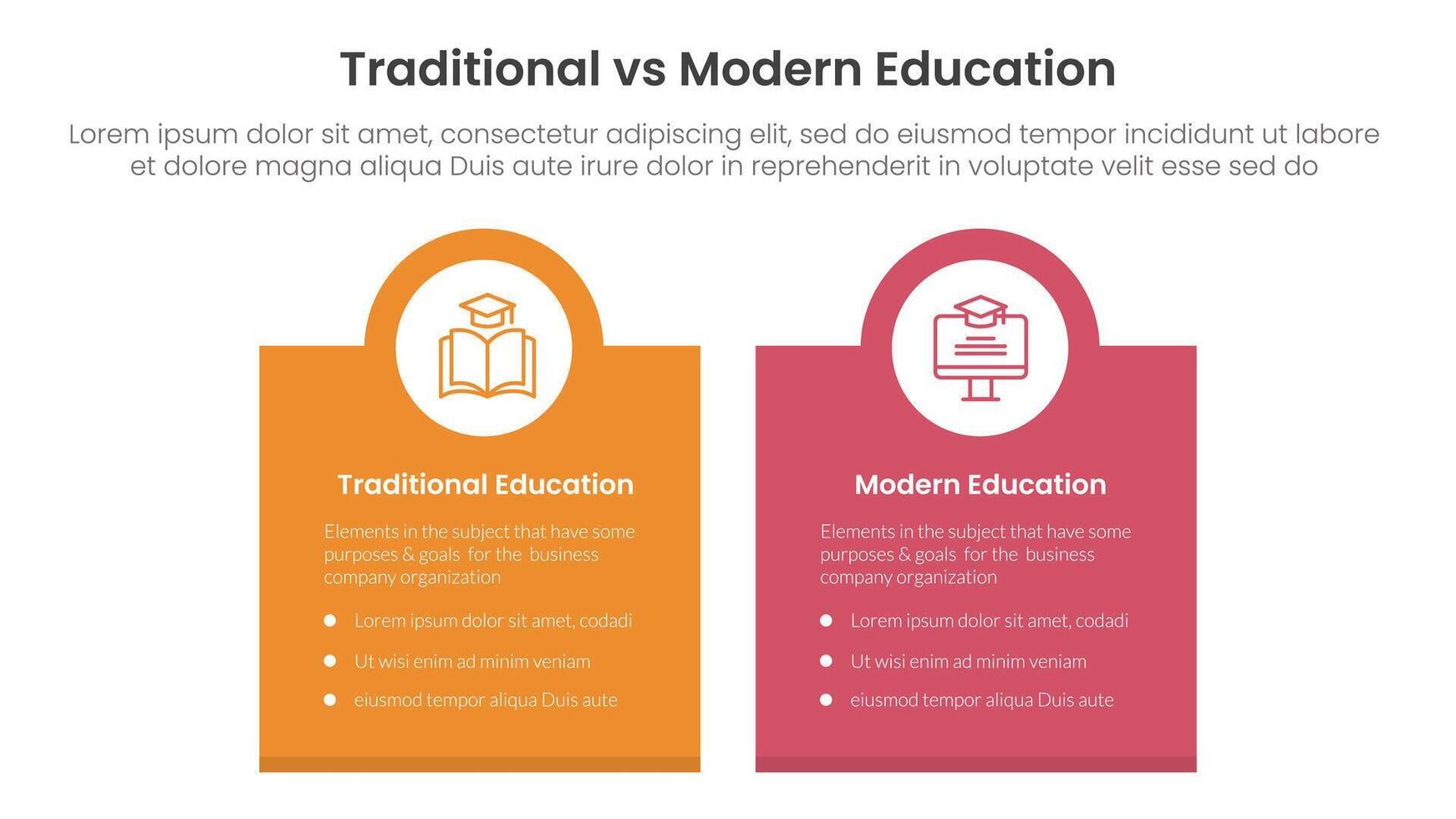 traditional vs modern education comparison concept for infographic template banner with box banner and circle on top with two point list information vector