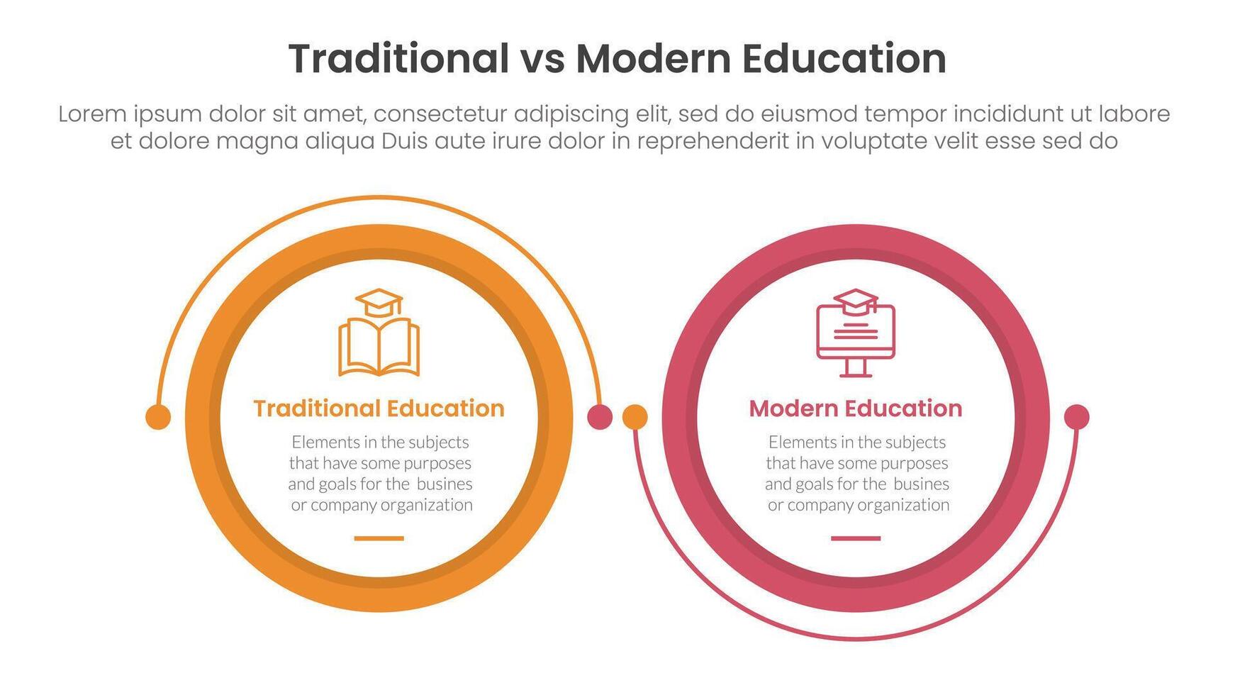 traditional vs modern education comparison concept for infographic template banner with big circle linked connection circular arrow with two point list information vector