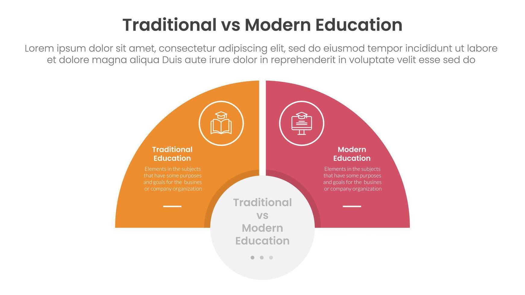 traditional vs modern education comparison concept for infographic template banner with half circle slice balance opposite with two point list information vector