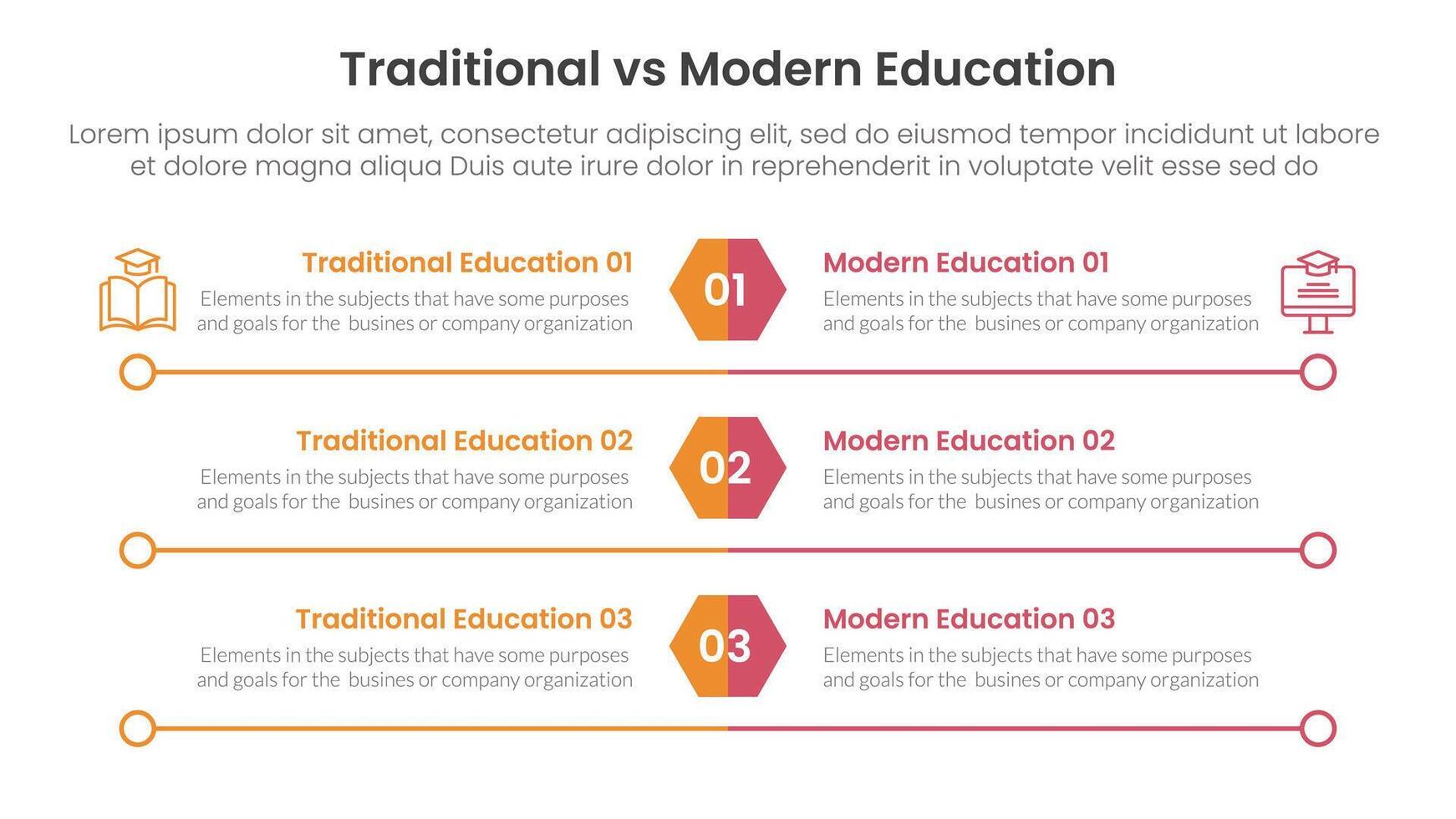 traditional vs modern education comparison concept for infographic template banner with hexagon and circle long outline with two point list information vector
