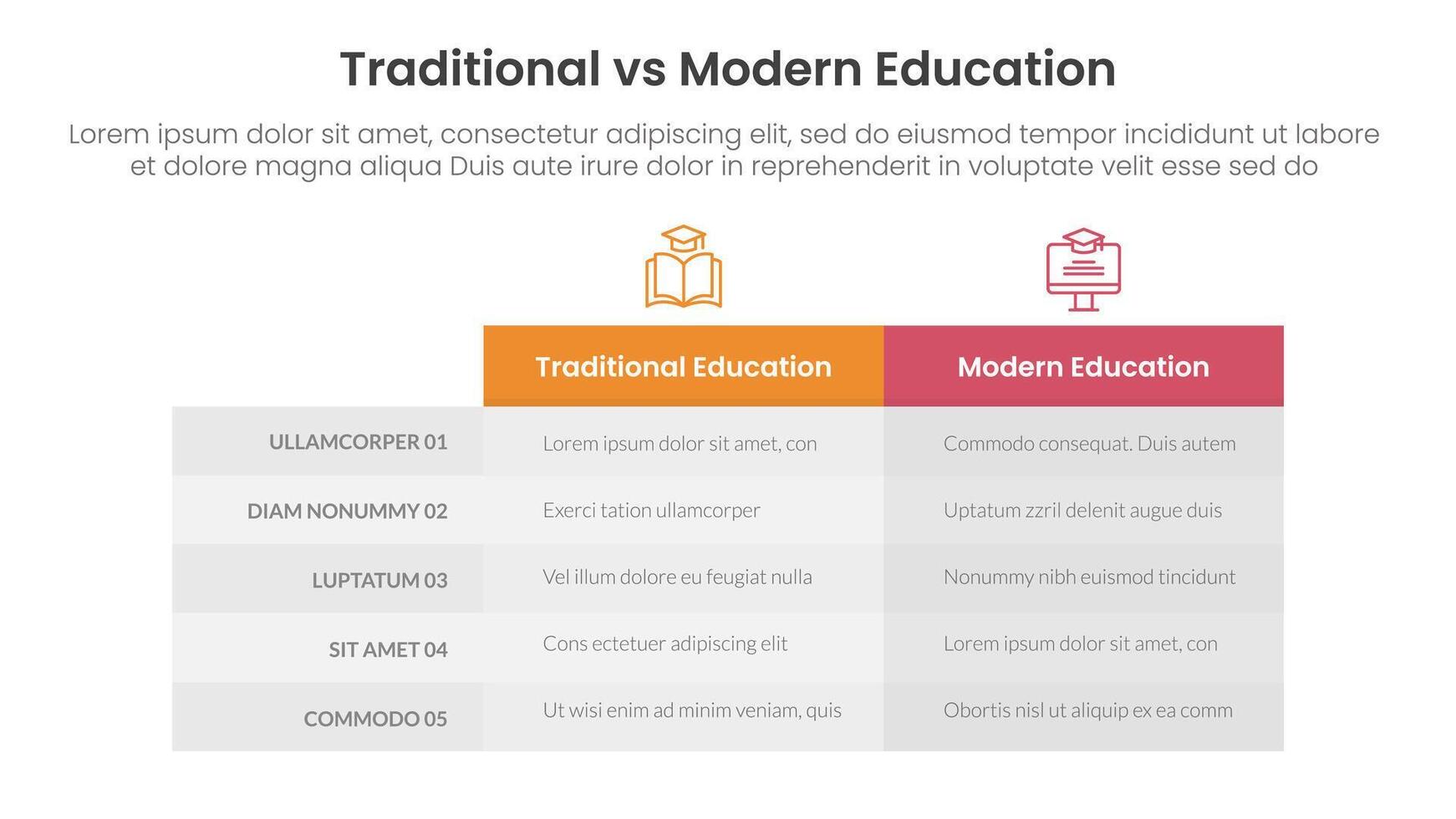 traditional vs modern education comparison concept for infographic template banner with box table column with two point list information vector