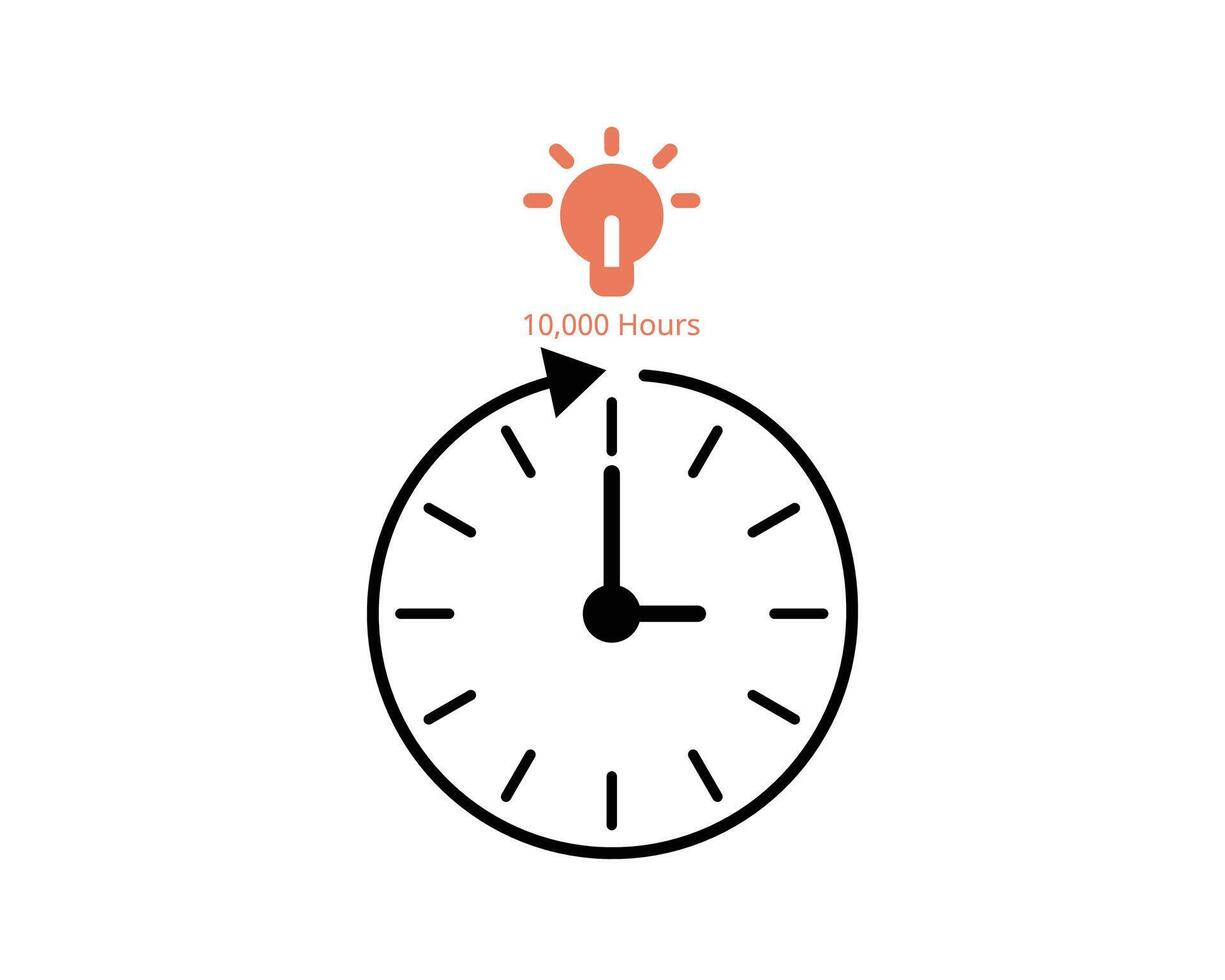 The 10,000 hour rule is to achieving expertise of practicing vector