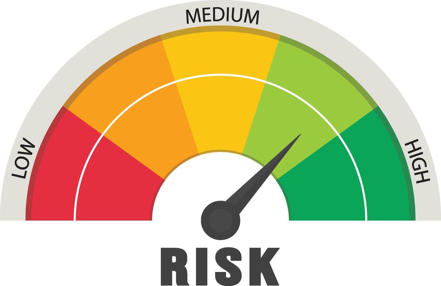 Flat risk level indicator scale vector