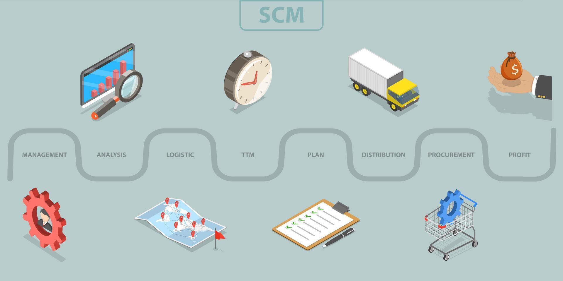 3D Isometric Flat Illustration of SCM, Supply Chain Management, Logistics vector