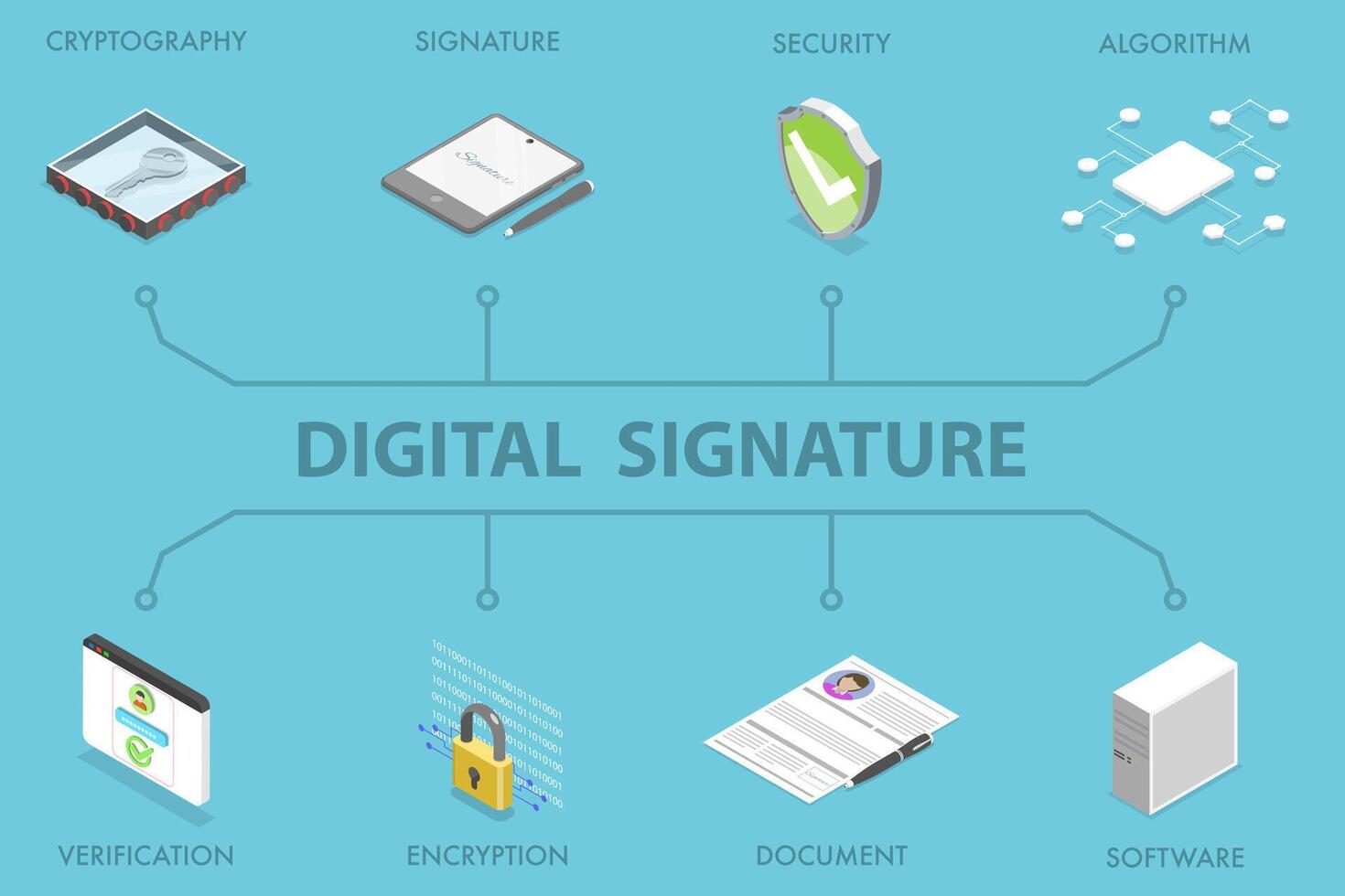 3D Isometric Flat Illustration of Digital Signature, Concept of Digital Signatures with Icons vector