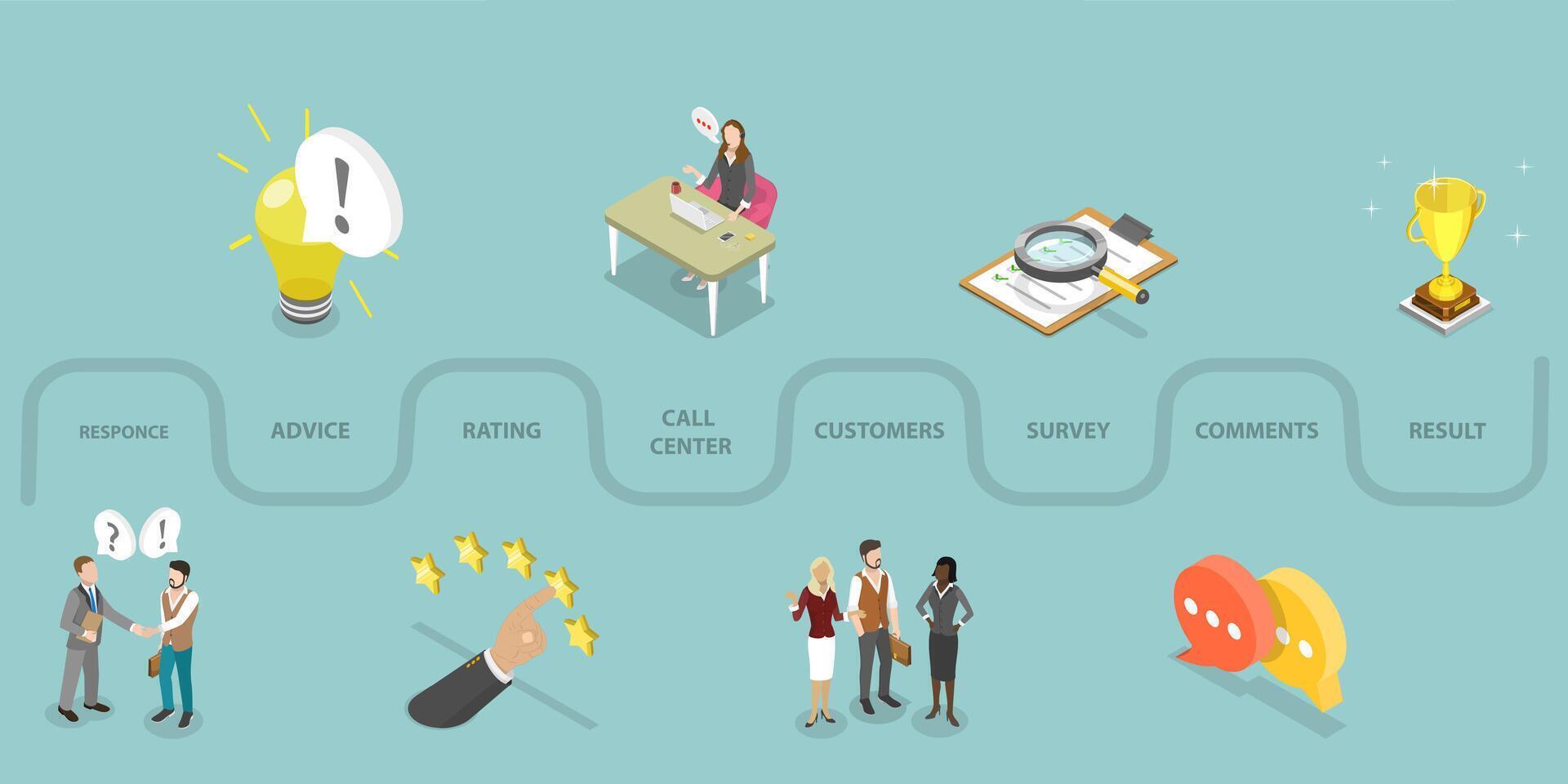 3D Isometric Flat Illustration of Customer Feedback, Client Review Rating vector