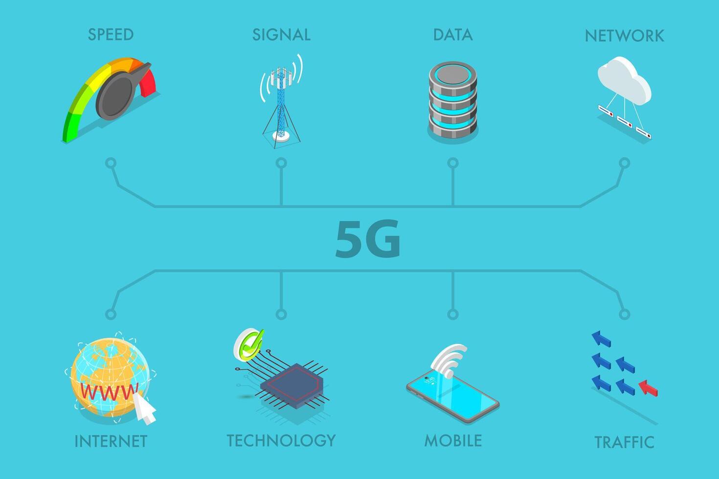 3D Isometric Flat Illustration of 5G Technology, Wireless Network vector