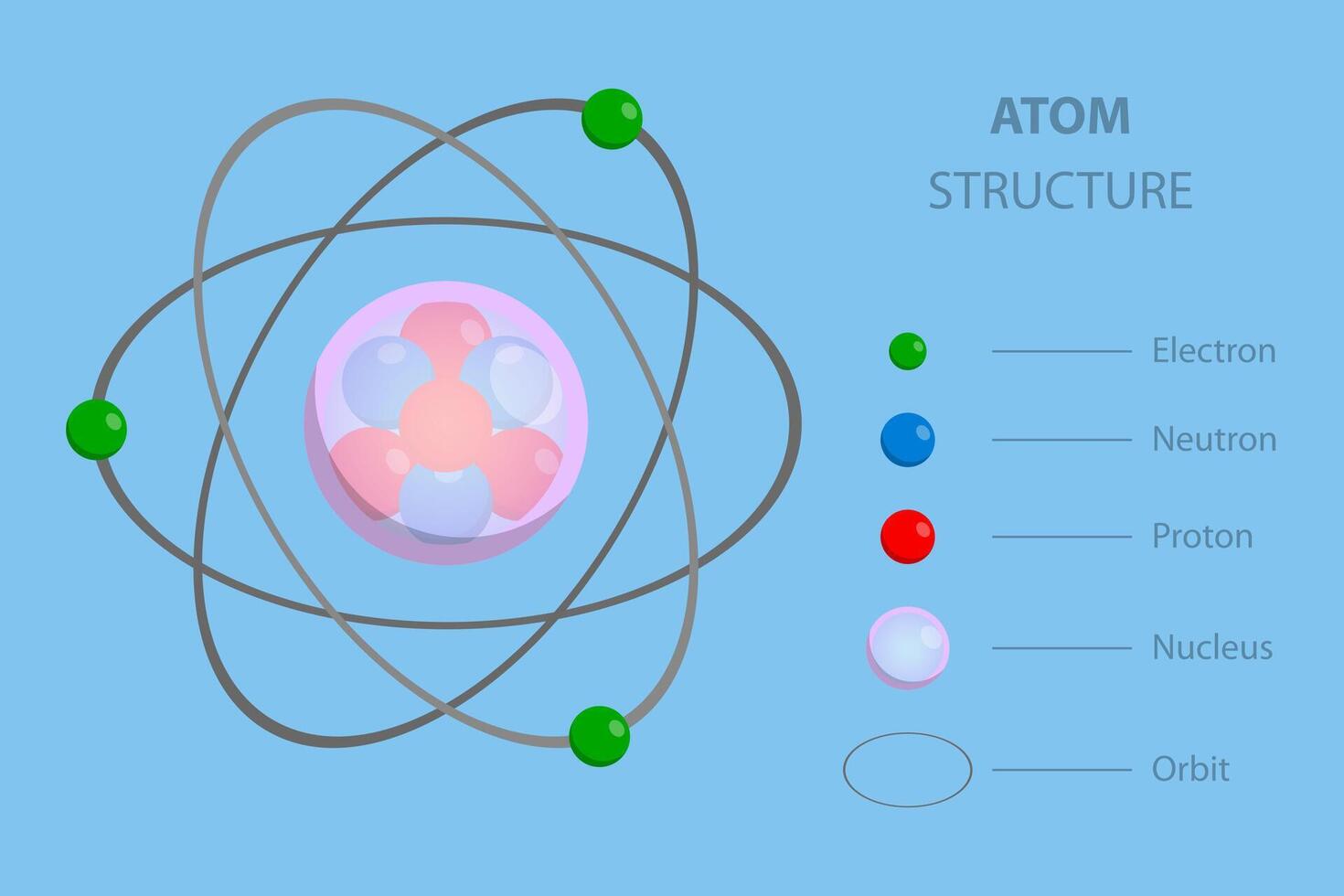3D Isometric Flat Illustration of Atom Structure, Orbital Electrons vector