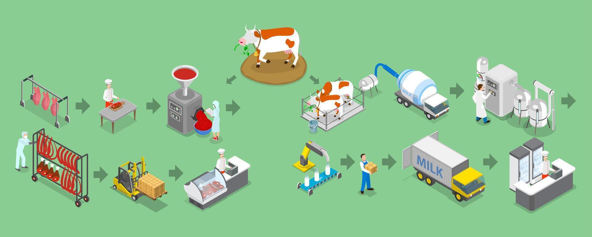 3D Isometric Flat Illustration of Milk And Meat Factories, Production Stages and Processing vector