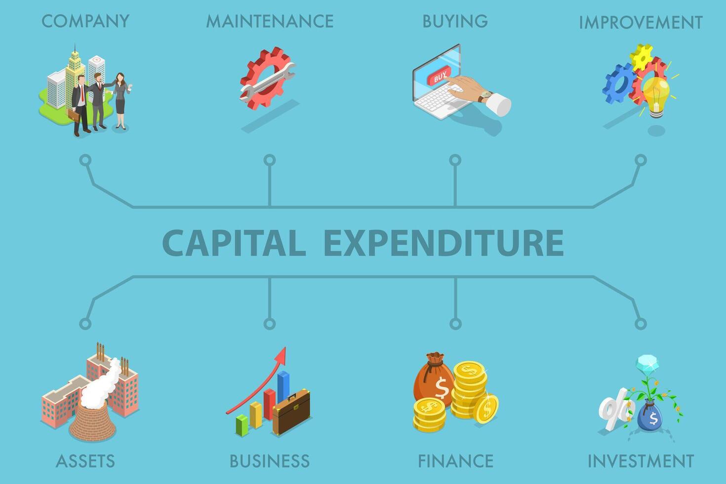 3D Isometric Flat Illustration of Capital Expenditure, Banner featuring icons for CAPEX vector