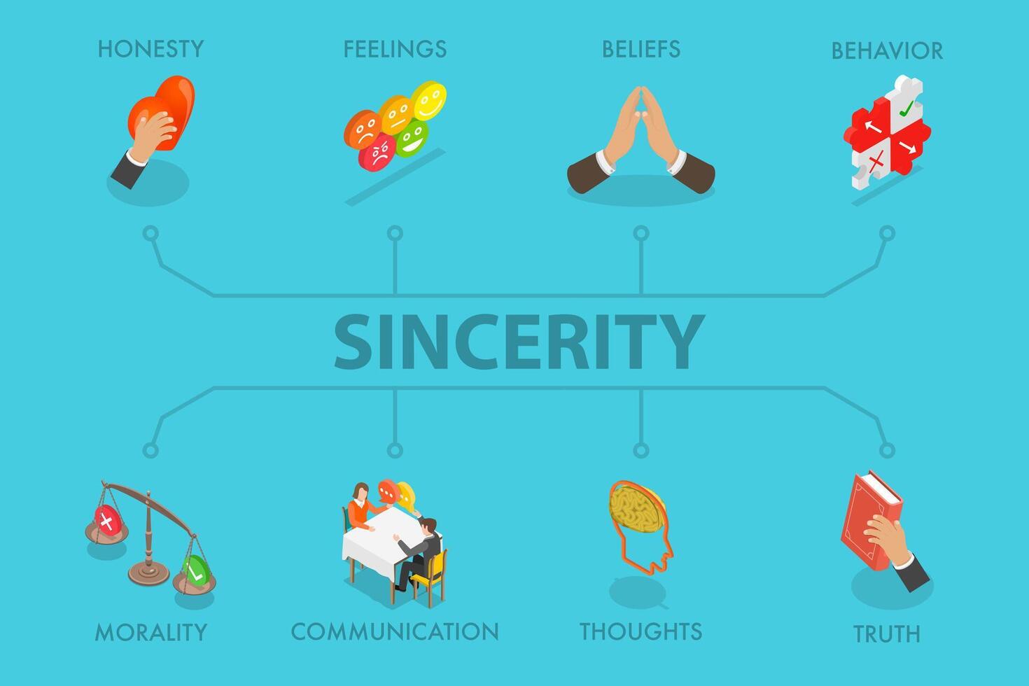 3D Isometric Flat Illustration of Sincerity , Ethical Behavior and Values vector
