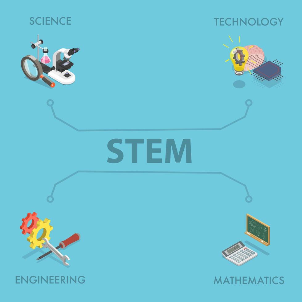 3D Isometric Flat Illustration of STEM, Science Technology Engineering Mathematics vector