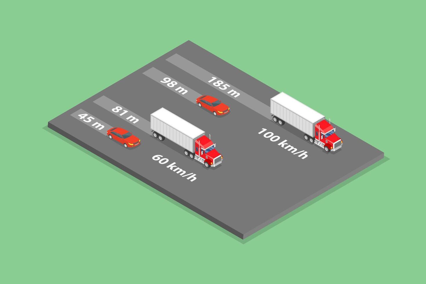 3D Isometric Flat Illustration of Heavy Truck Braking Distances, Driving Tips and Rules vector