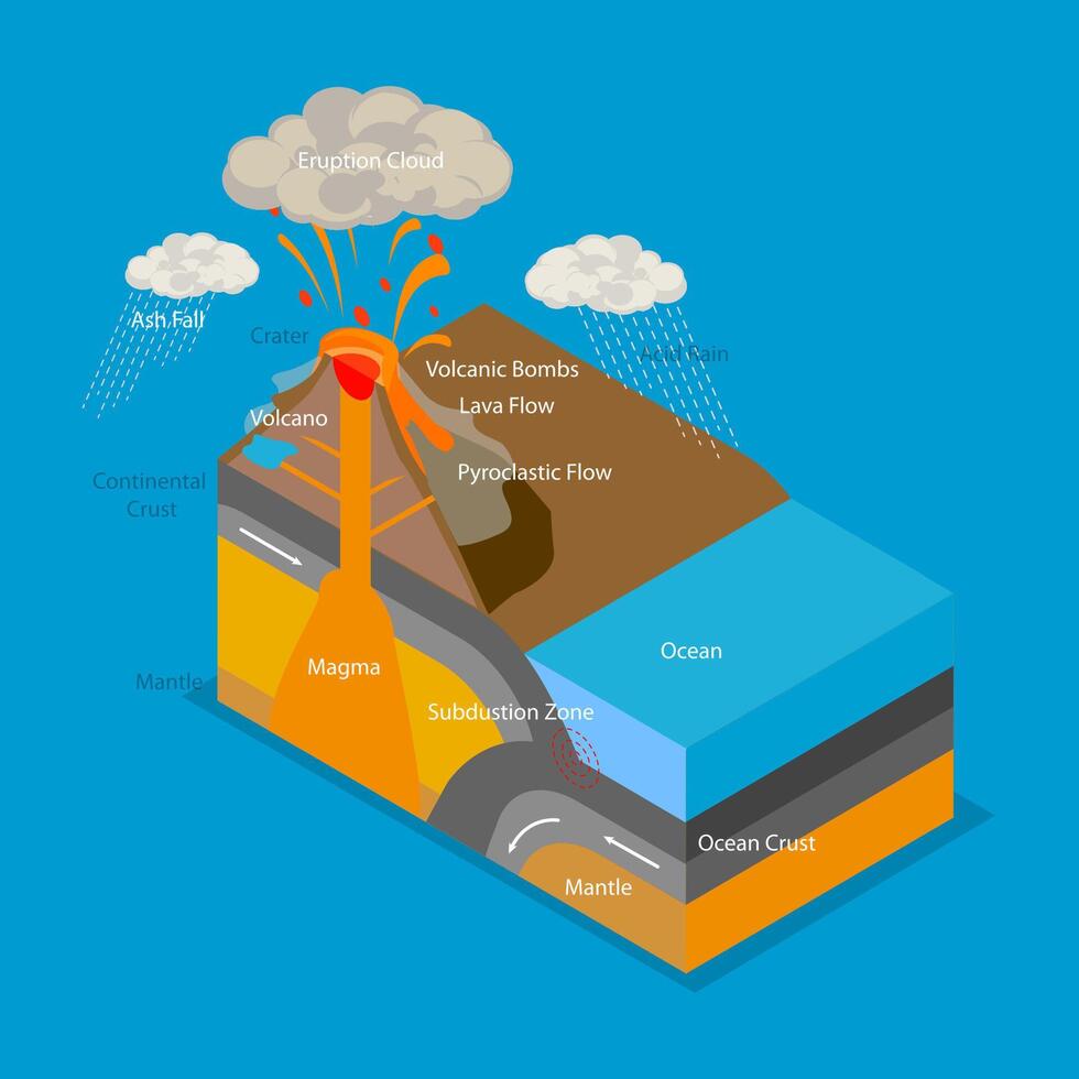 3D Isometric Flat Illustration of Volcanic Eruption Process, Volcano Activity at Subduction Zone vector