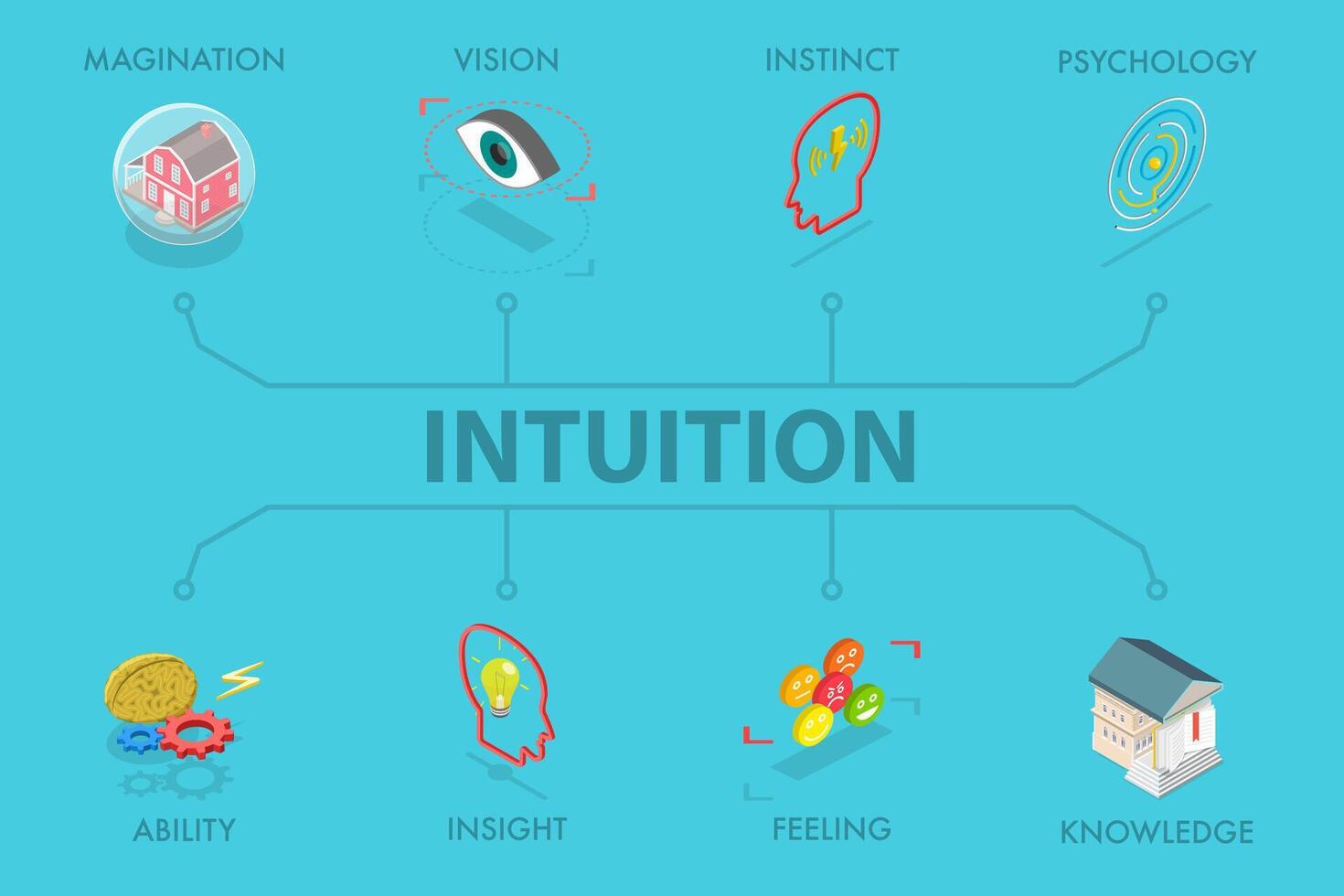 3D Isometric Flat Illustration of Intuition, Open Mindset , Future Vision vector