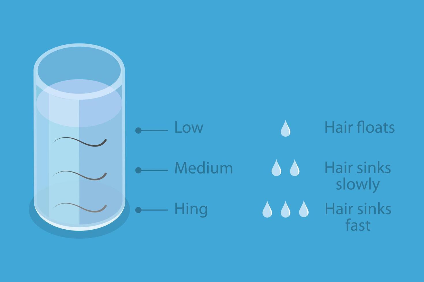 3D Isometric Flat Illustration of Hair Porosity Test, Level of Obtaining Moisture vector