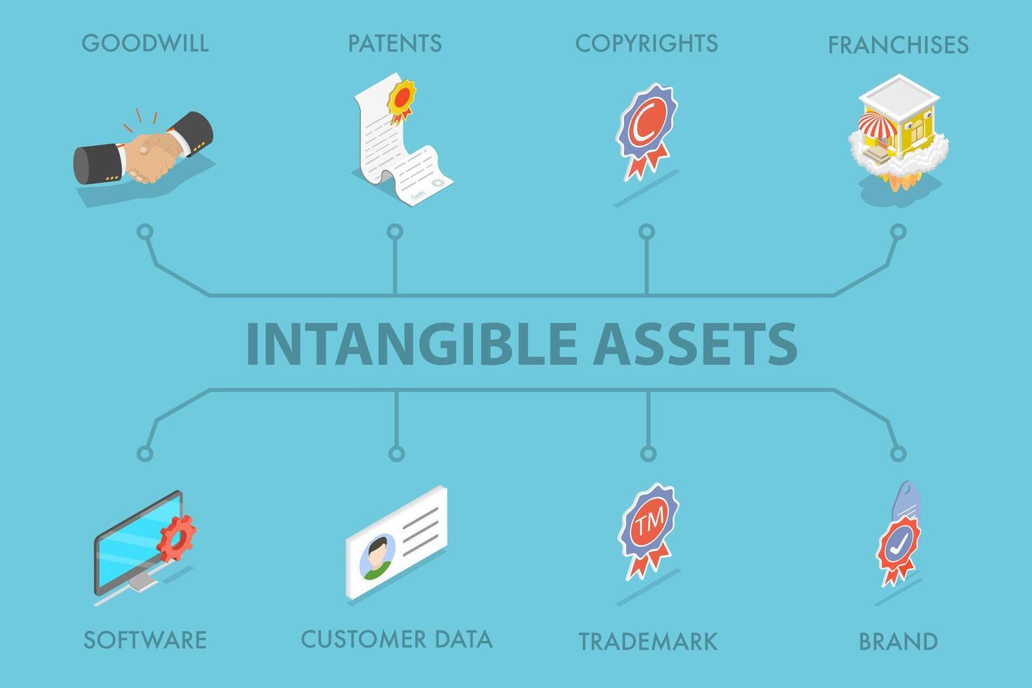 3D Isometric Flat Illustration of Intangible Assets, Goodwill, Patents, Copyrights, and more vector