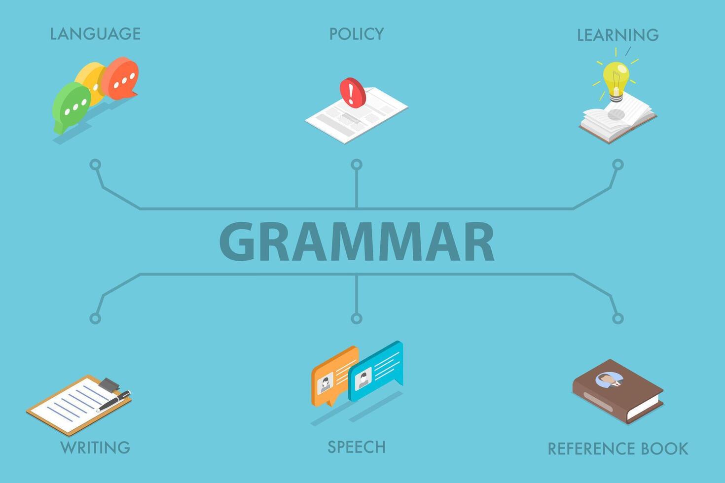 3D Isometric Flat Illustration of English Grammar, Language Education vector