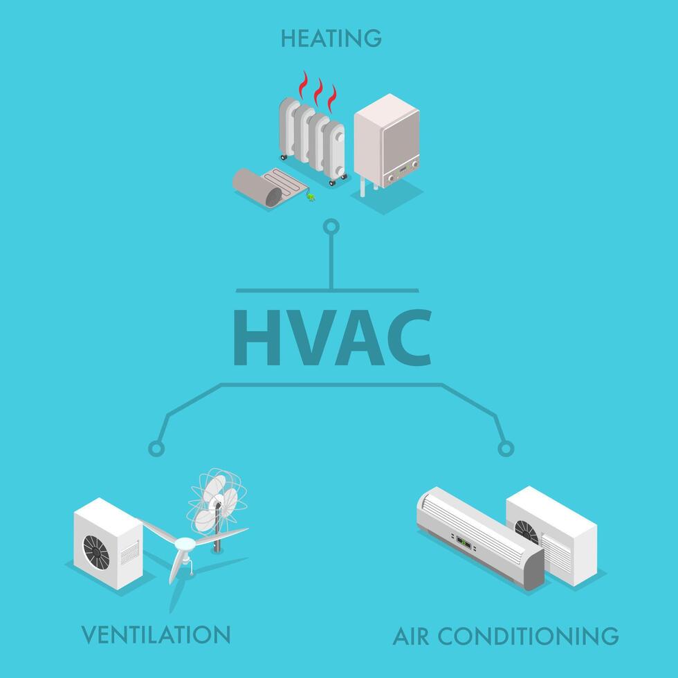 3D Isometric Flat Illustration of HVAC, Heating, Ventilation and Air Conditioning vector