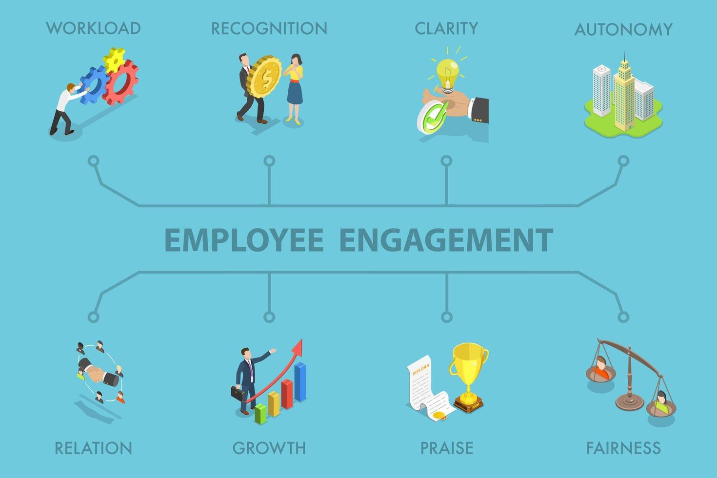 3D Isometric Flat Illustration of Employee Engagement , Work Motivation vector