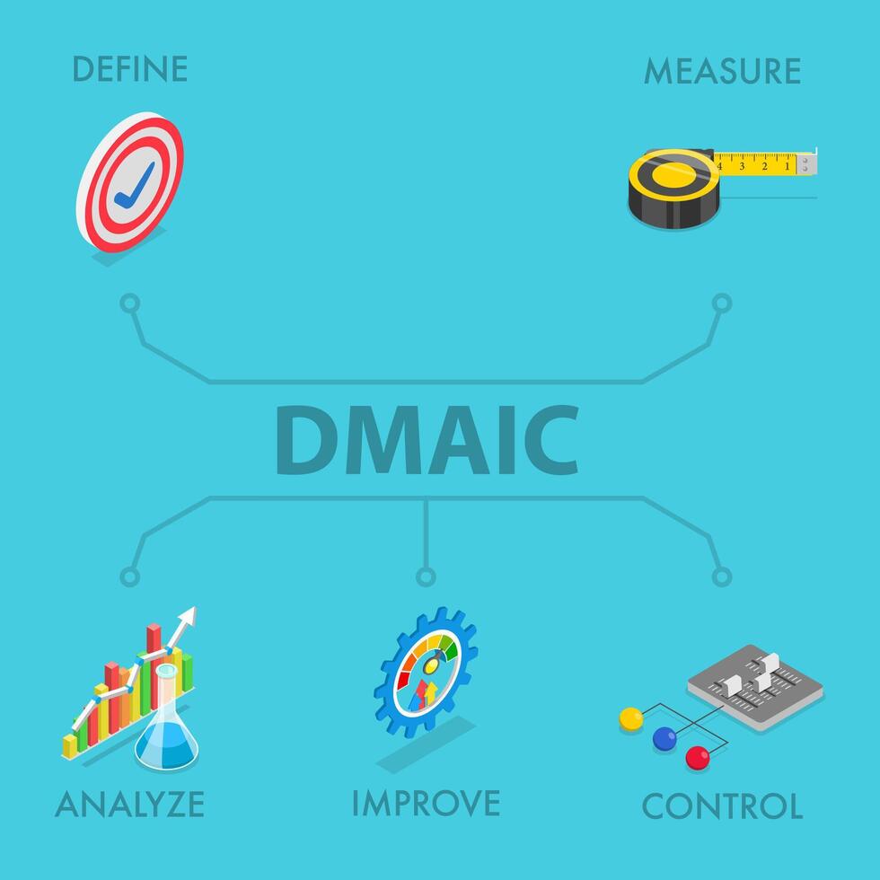 3D Isometric Flat Illustration of DMAIC Concept, Define, Measure, Analyze, Improve and Control Steps vector