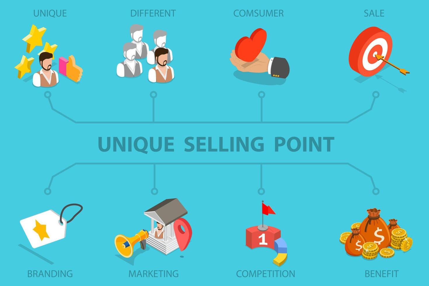 3D Isometric Flat Illustration of Unique Selling Point, USP vector